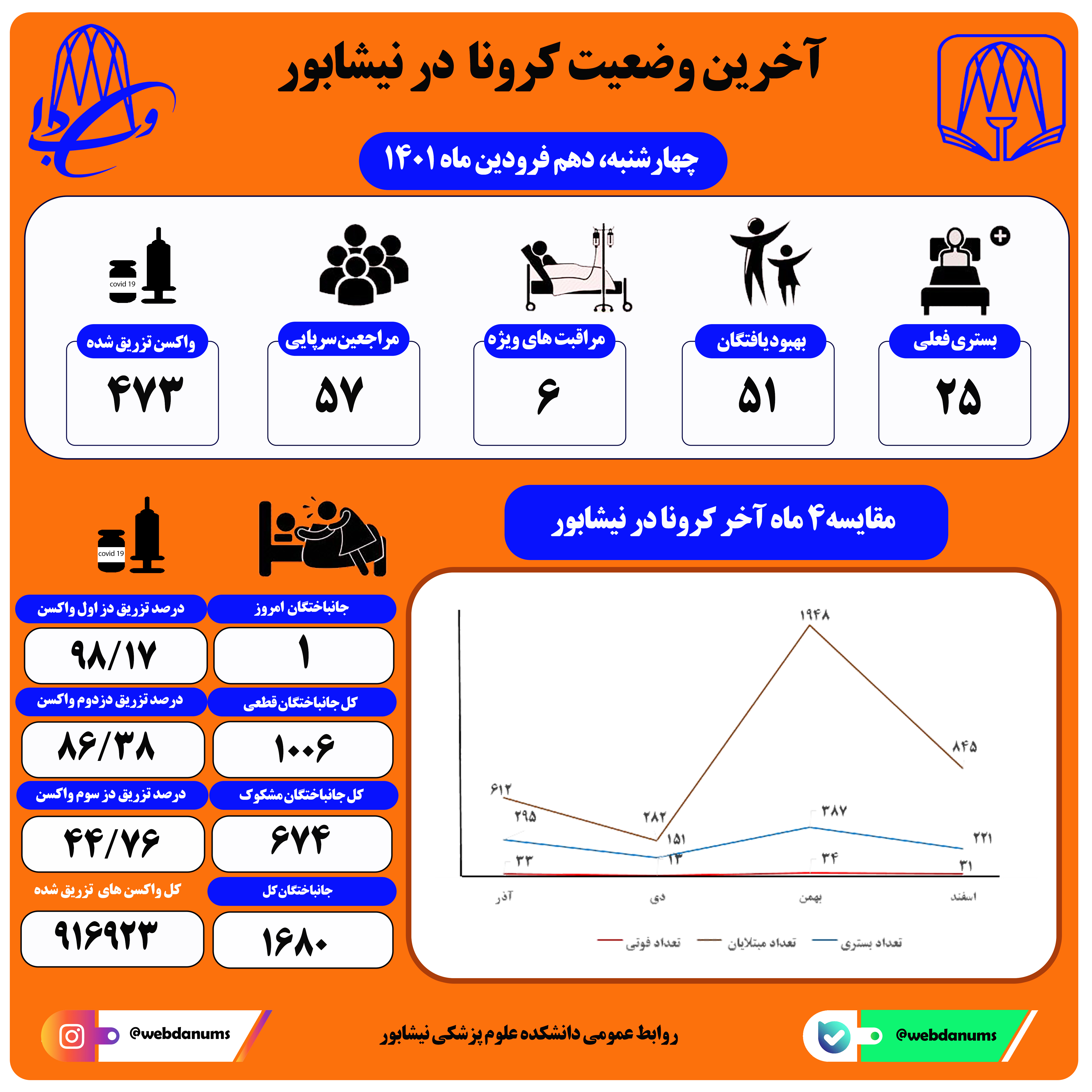 دهم فروردین ماه 1401