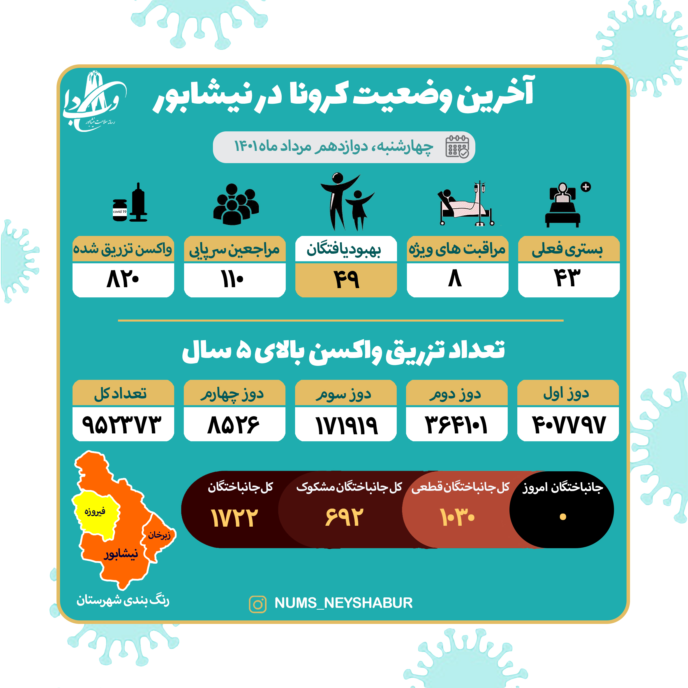 دوازدهم مرداد ماه 1401