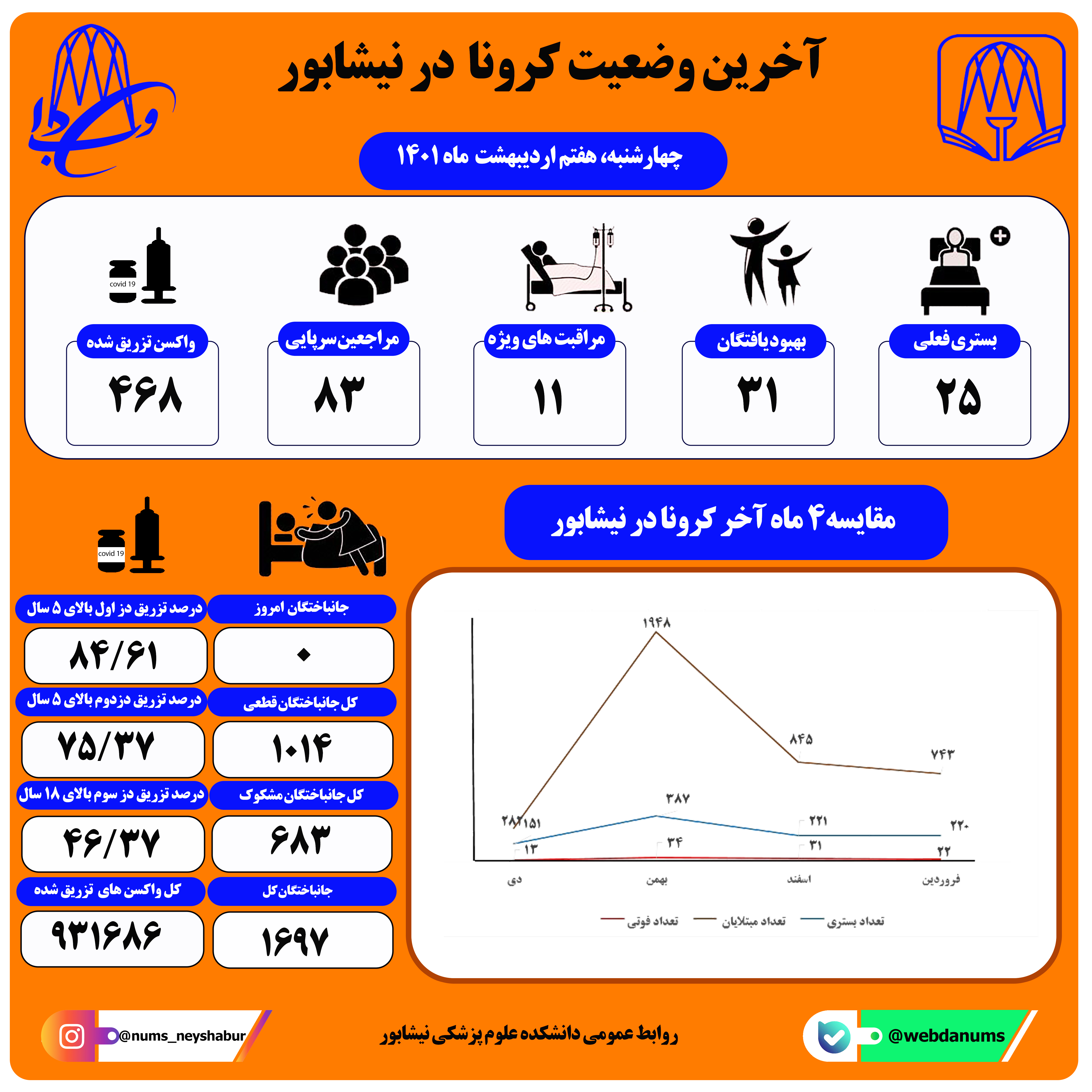 هفتم اردیبهشت ماه 1401