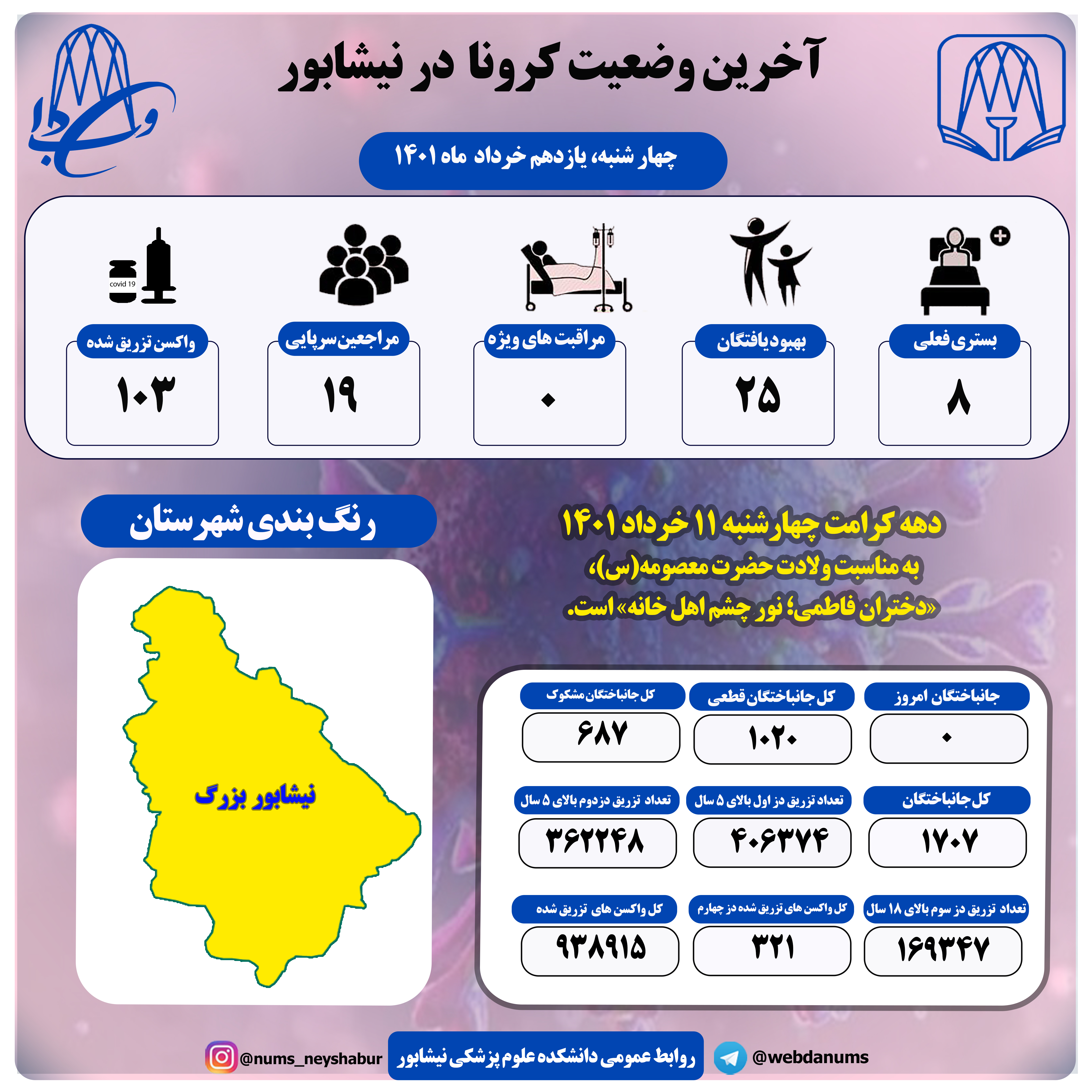 یازدهم خرداد ماه 1401