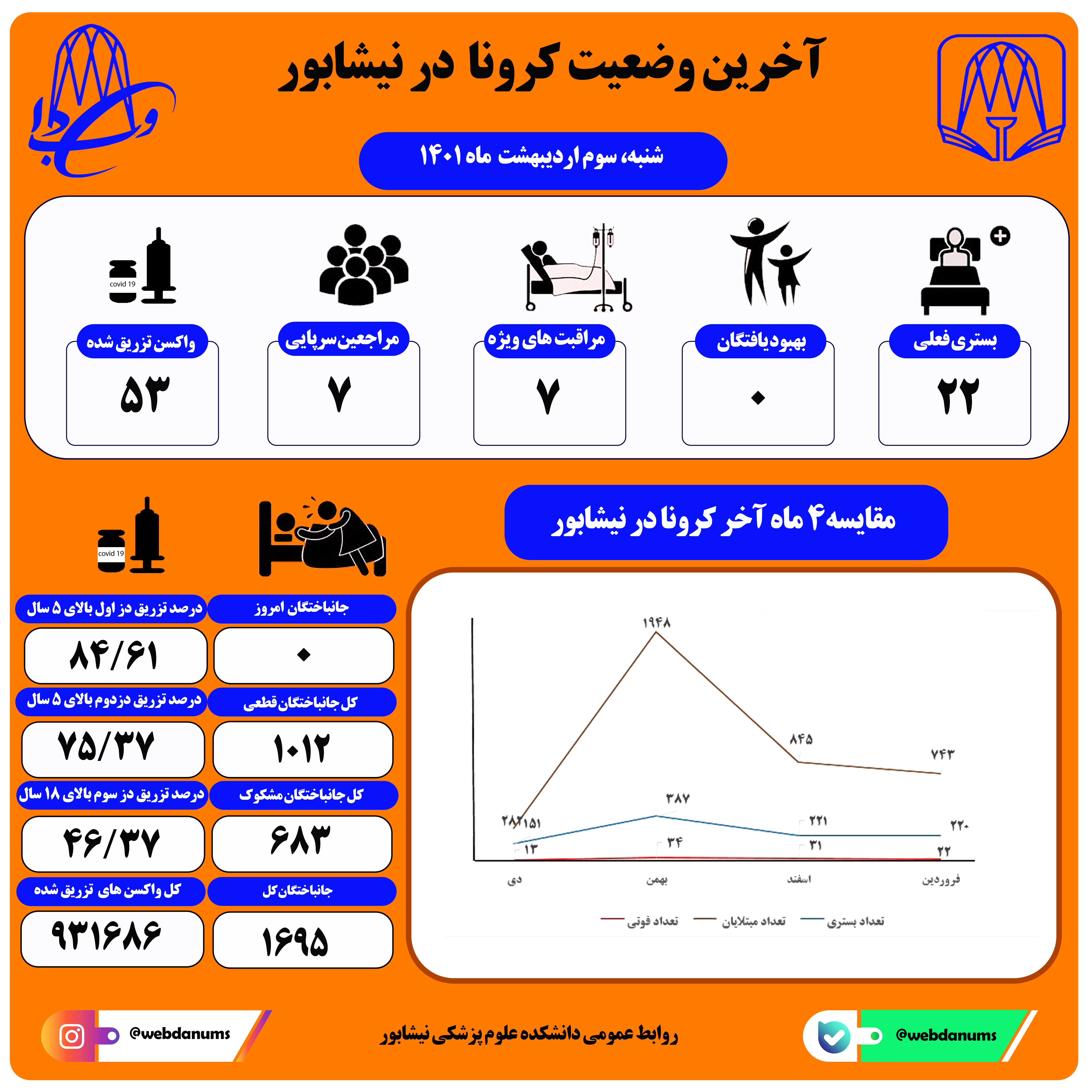 سوم اردیبهشت ماه 1401