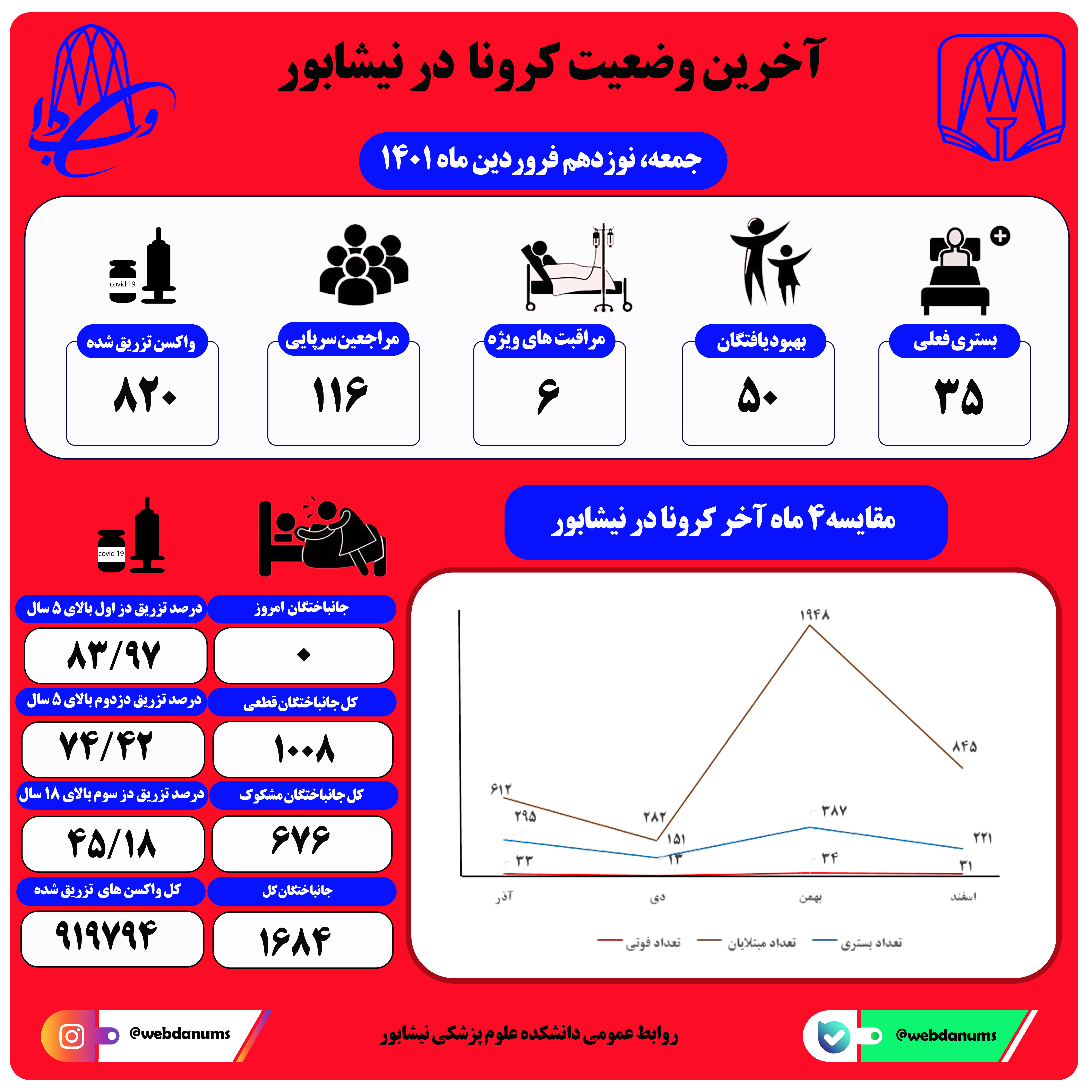 نوزدهم فروردین ماه 1401