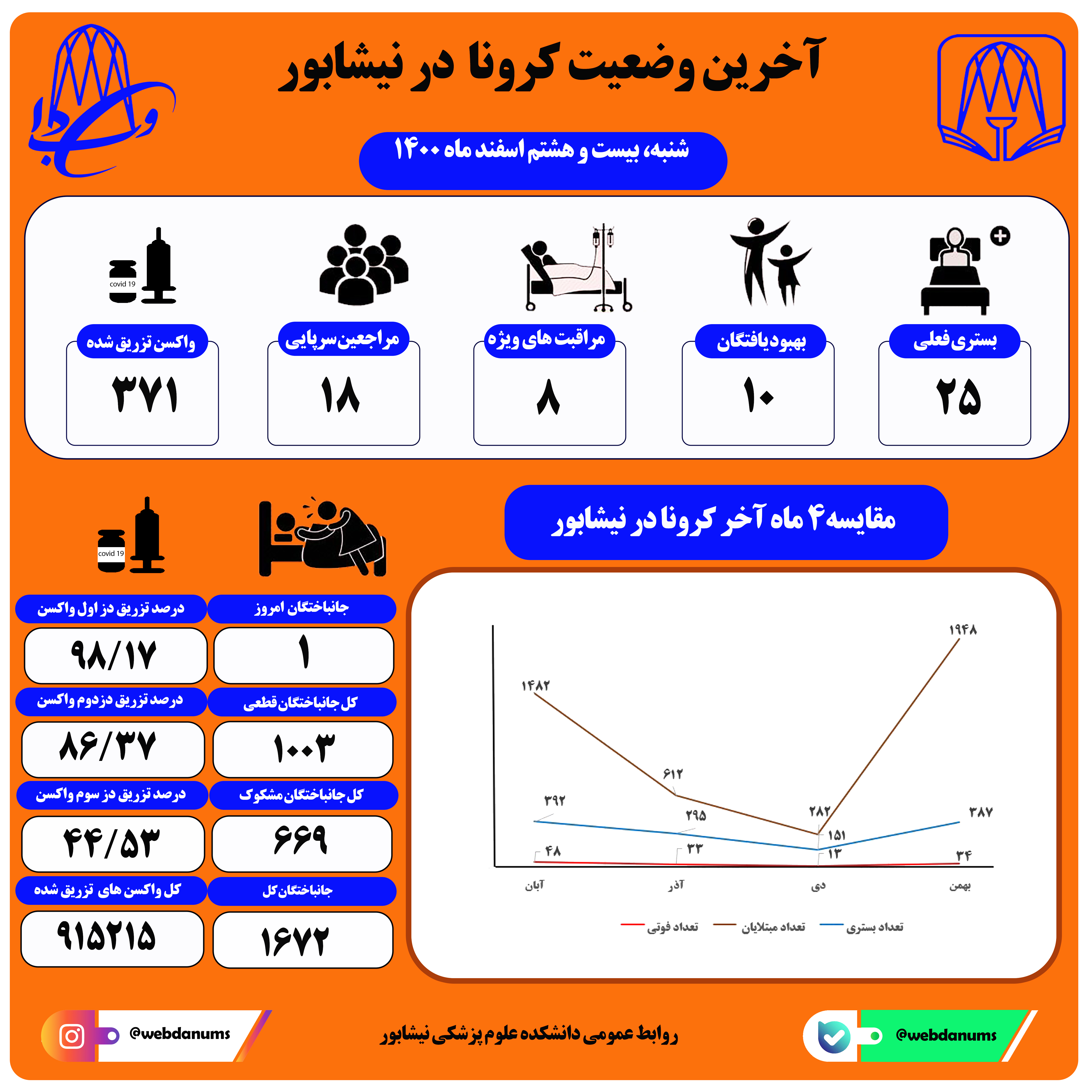 بیست و هشتم اسفند ماه 1400