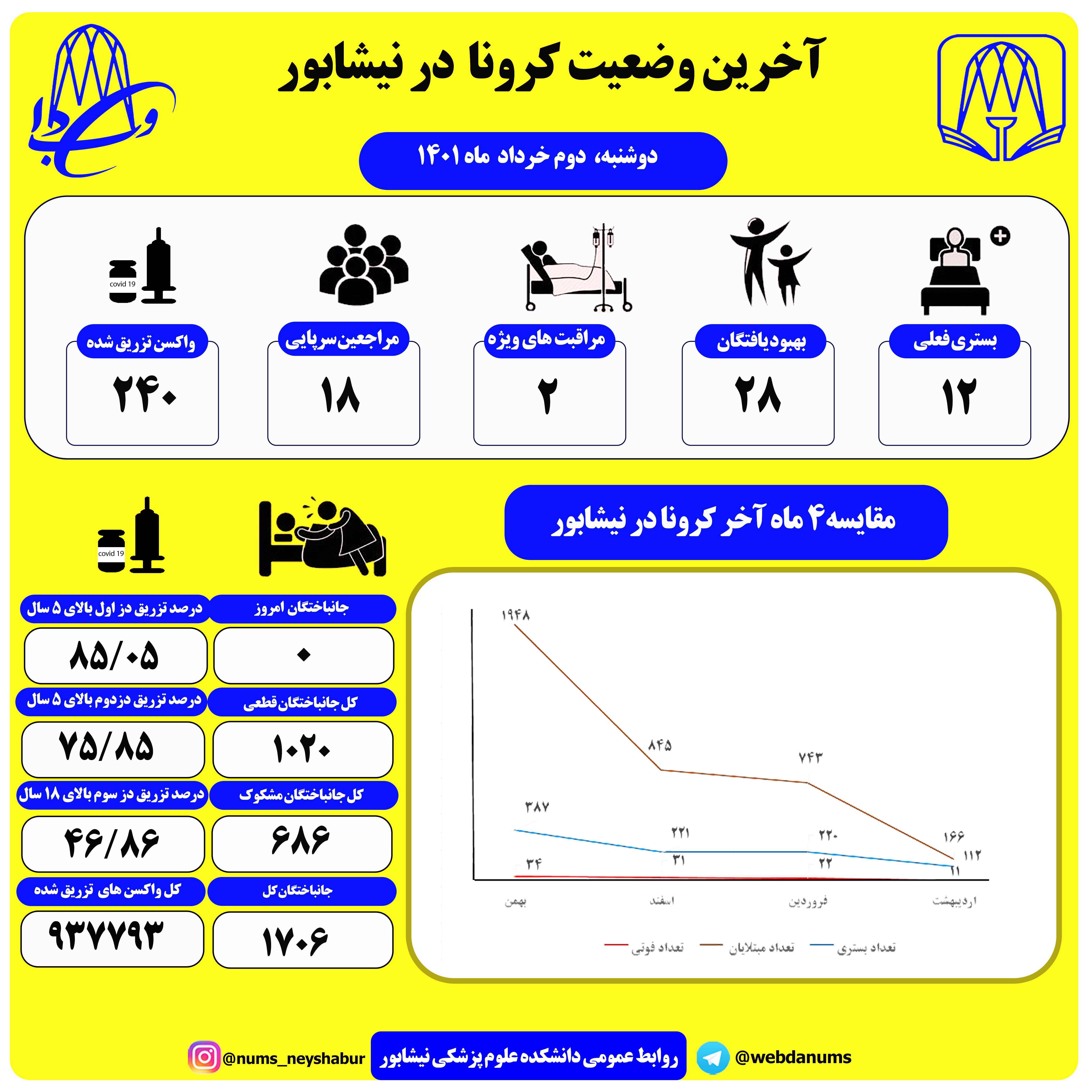 دوم خرداد ماه 1401