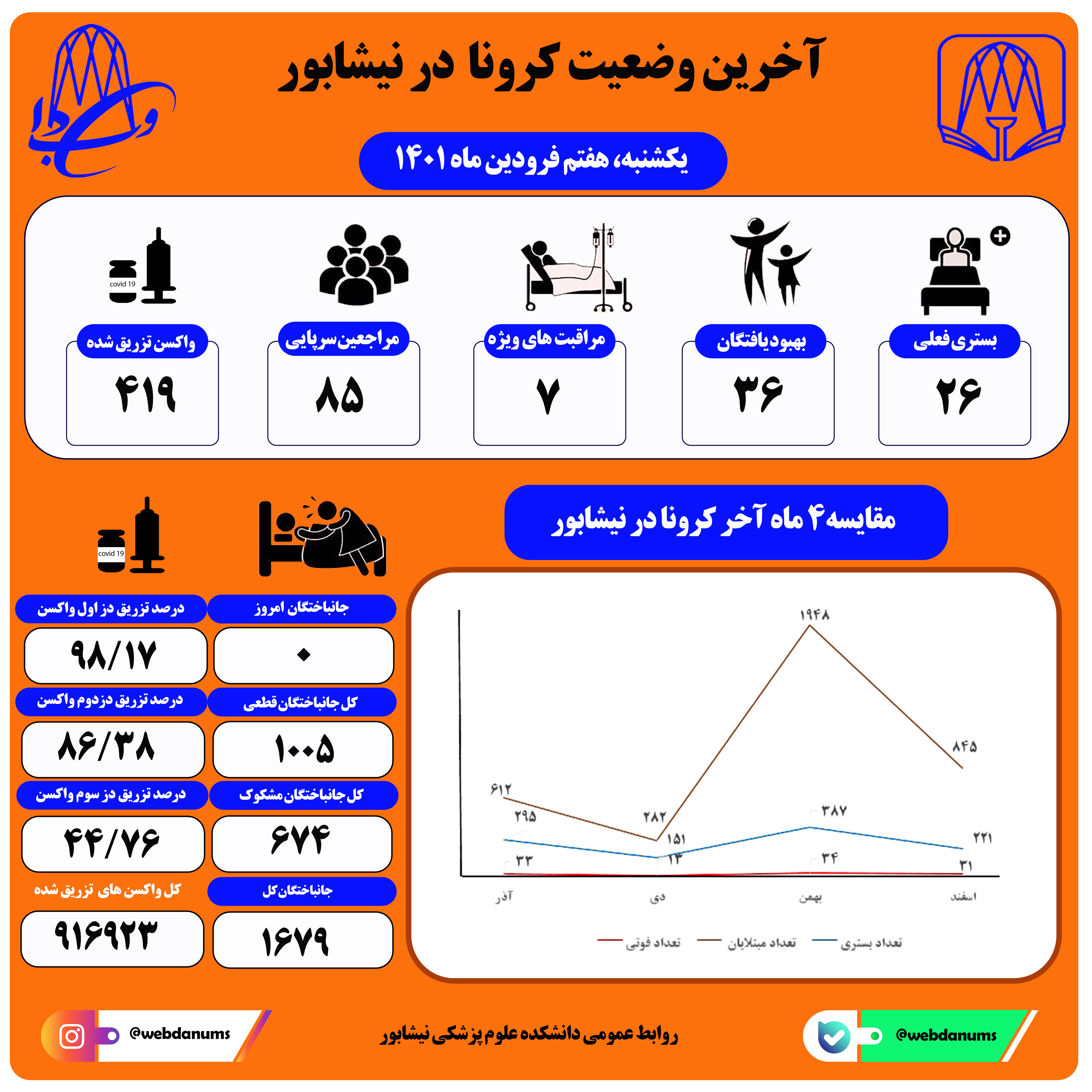 هفتم فروردین ماه 1401