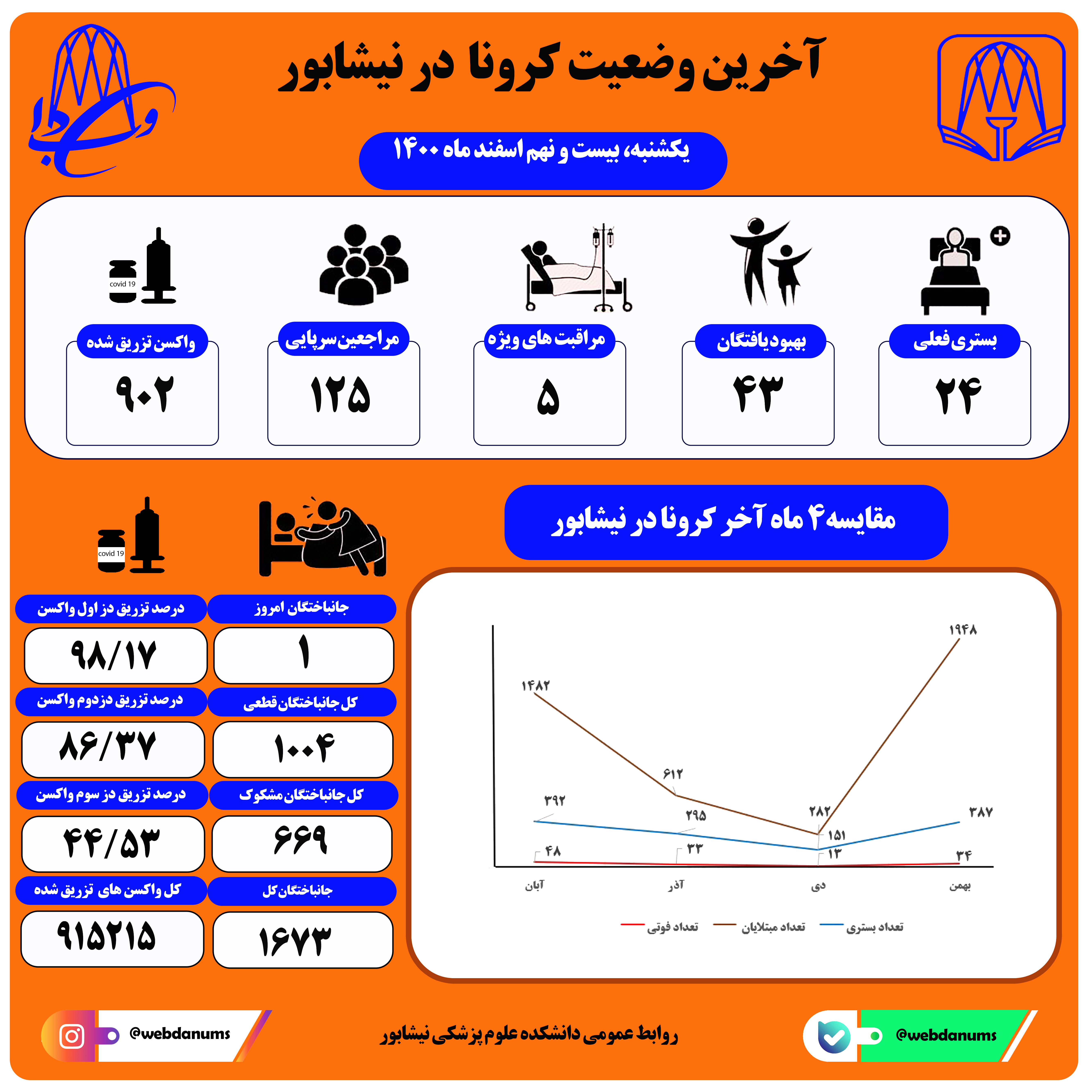 بیست ونهم اسفند ماه 1400
