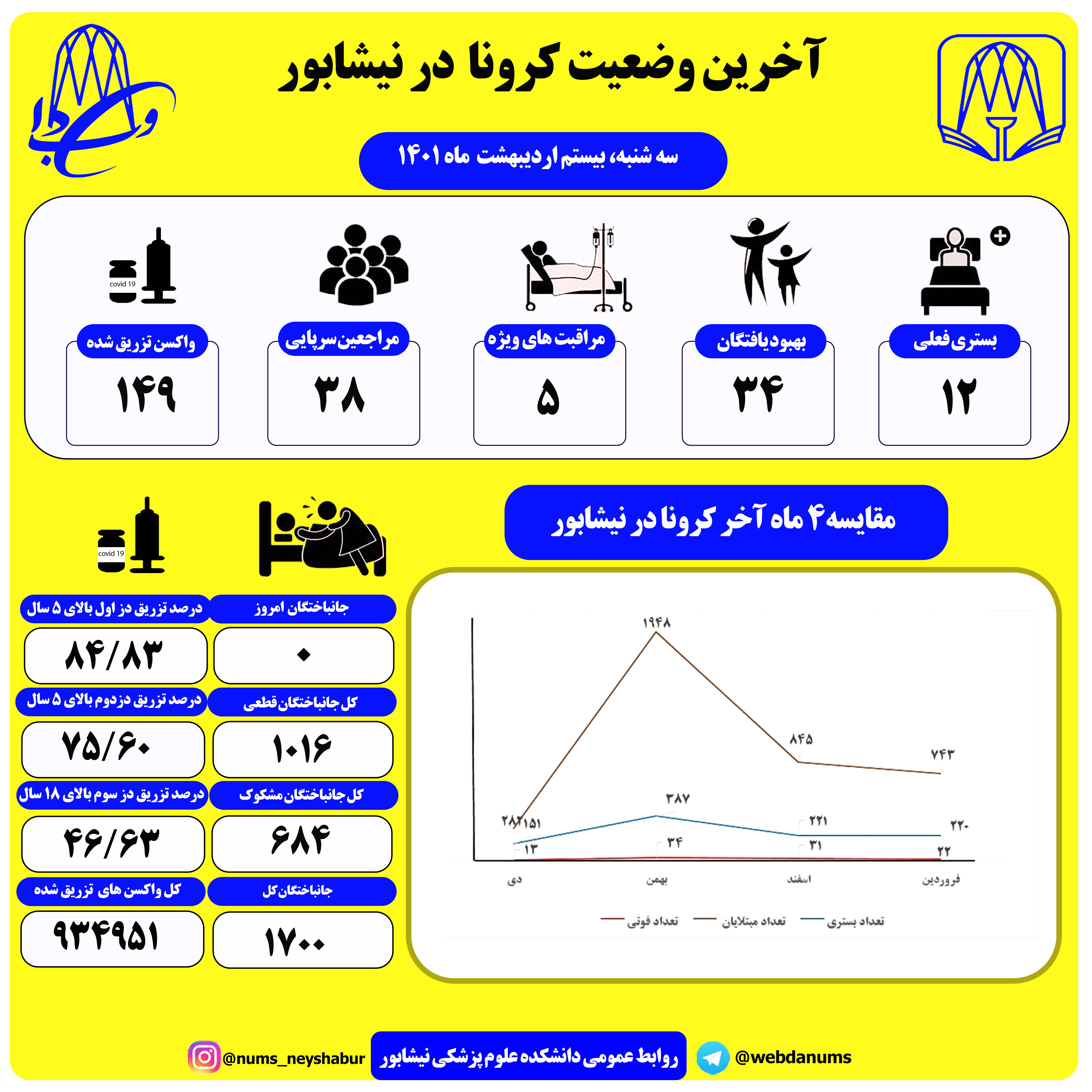 بیستم اردیبهشت ماه 1401