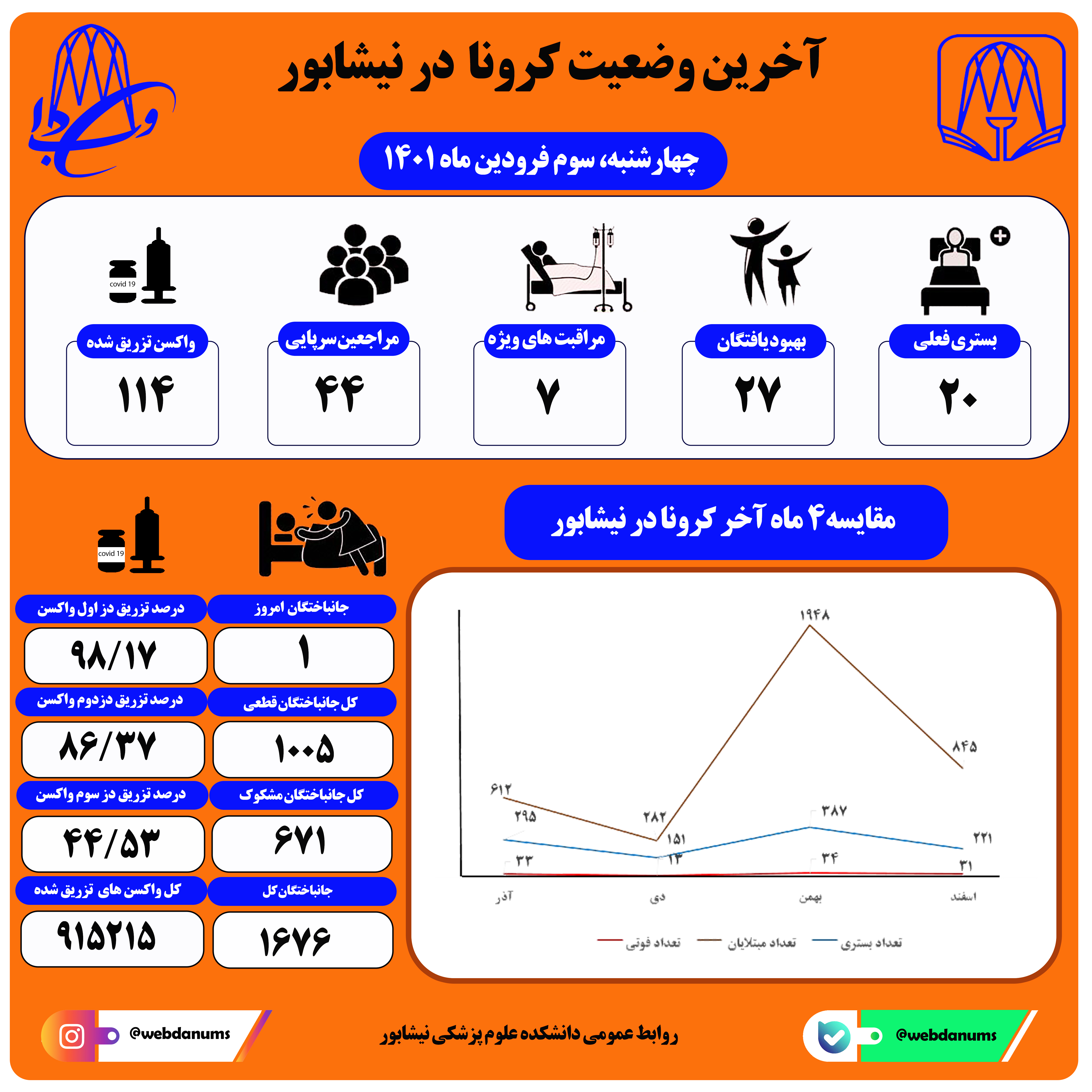 سوم فروردین ماه 1401