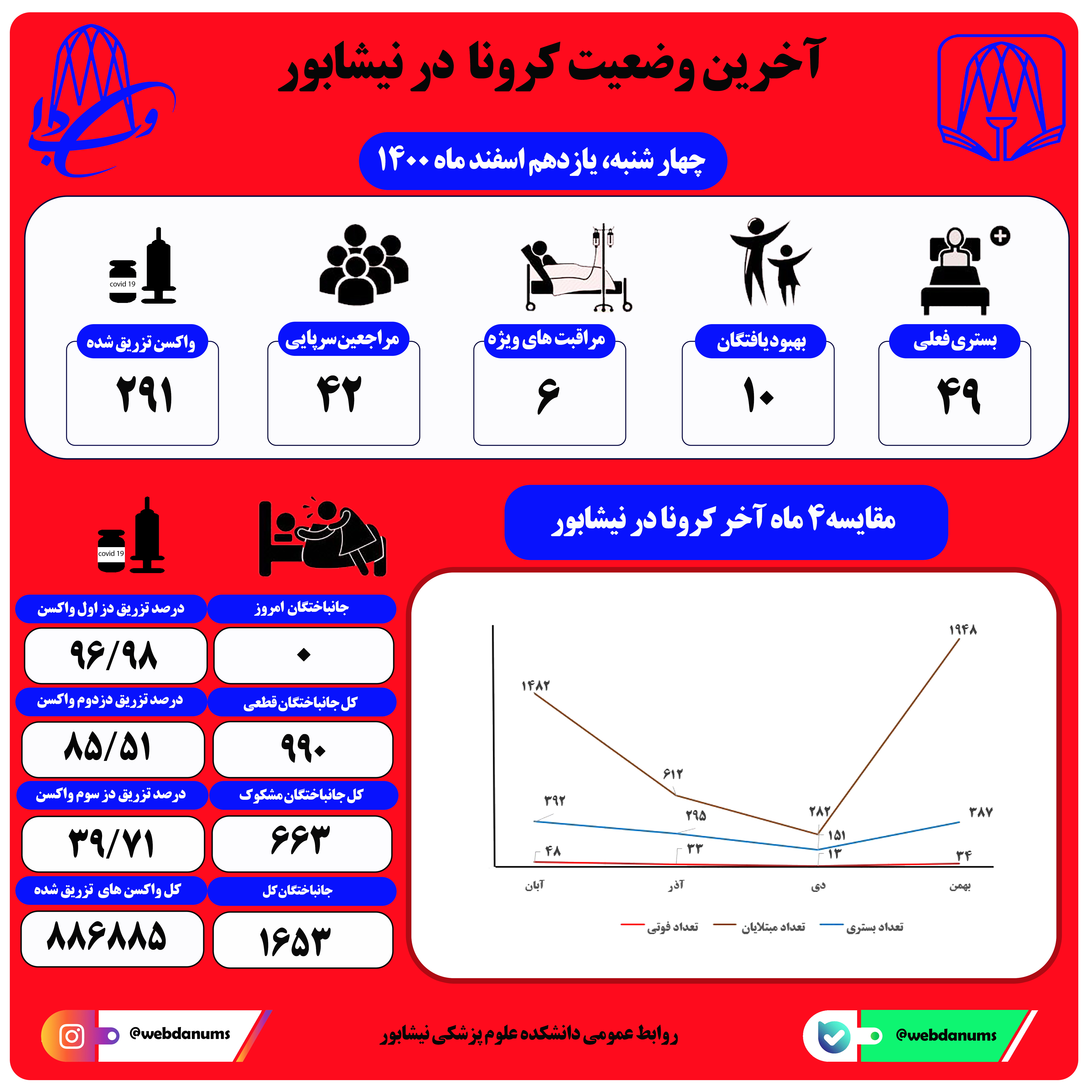 یازدهم اسفند ماه 1400
