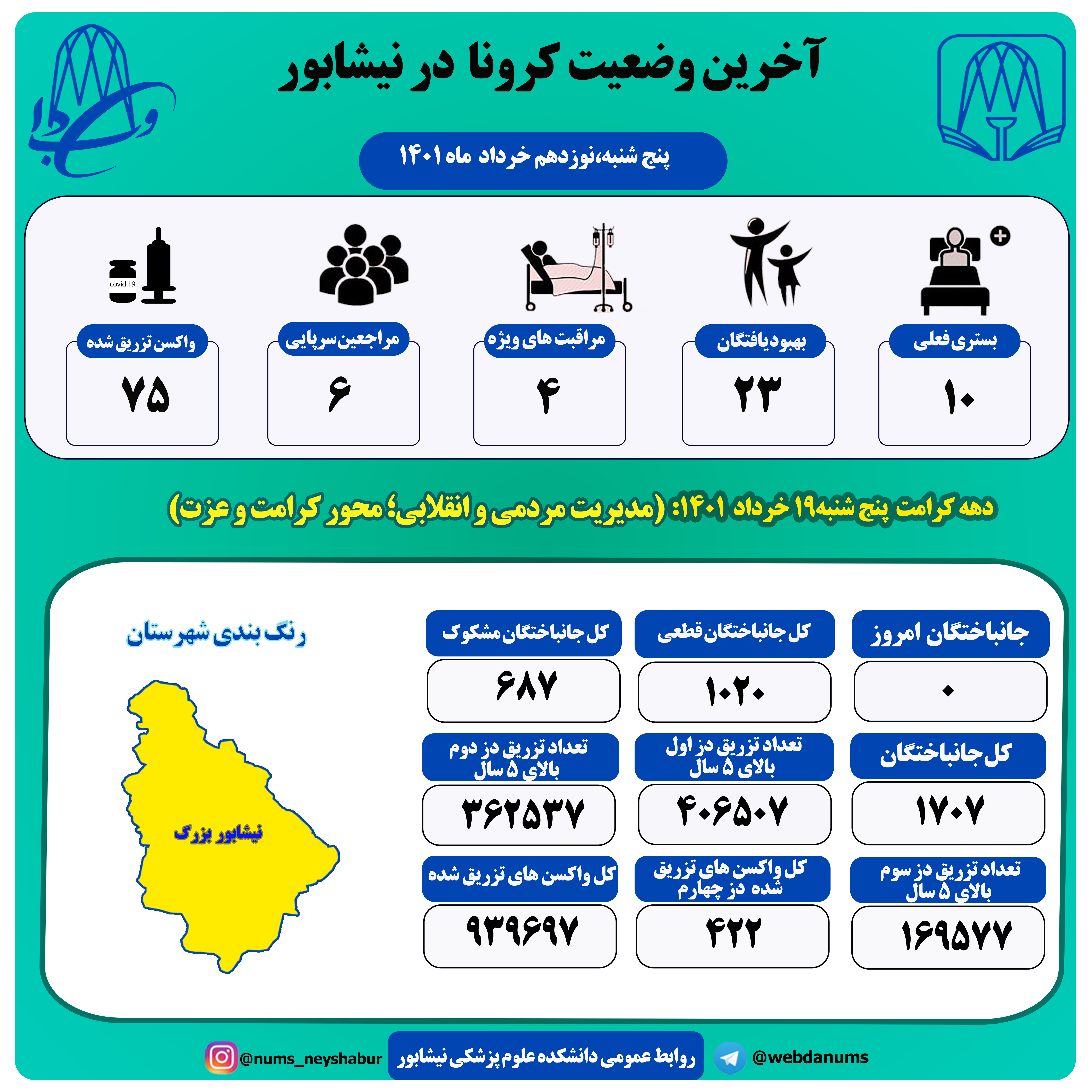 نوزدهم خرداد ماه 1401