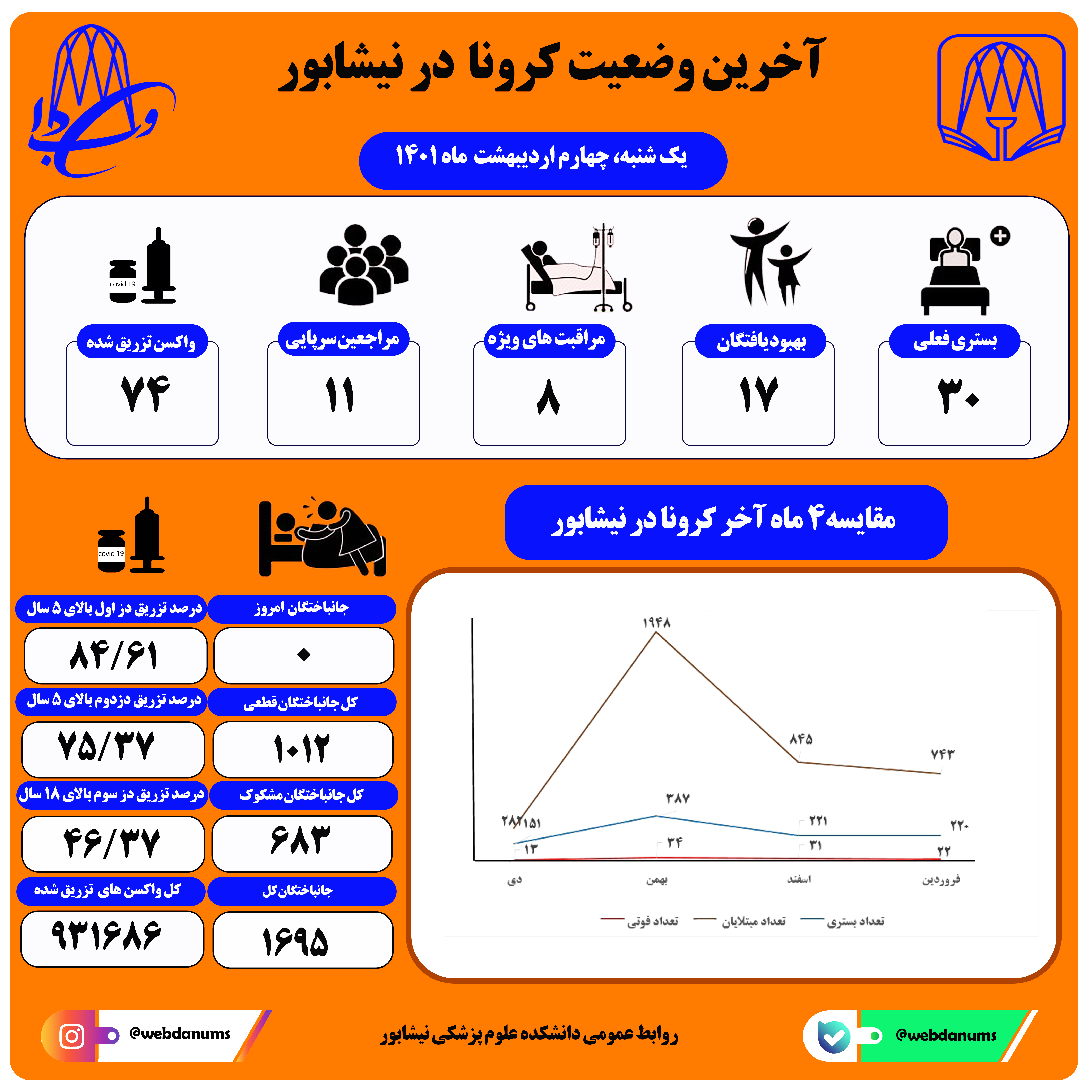 چهارم اردیبهشت ماه 1401