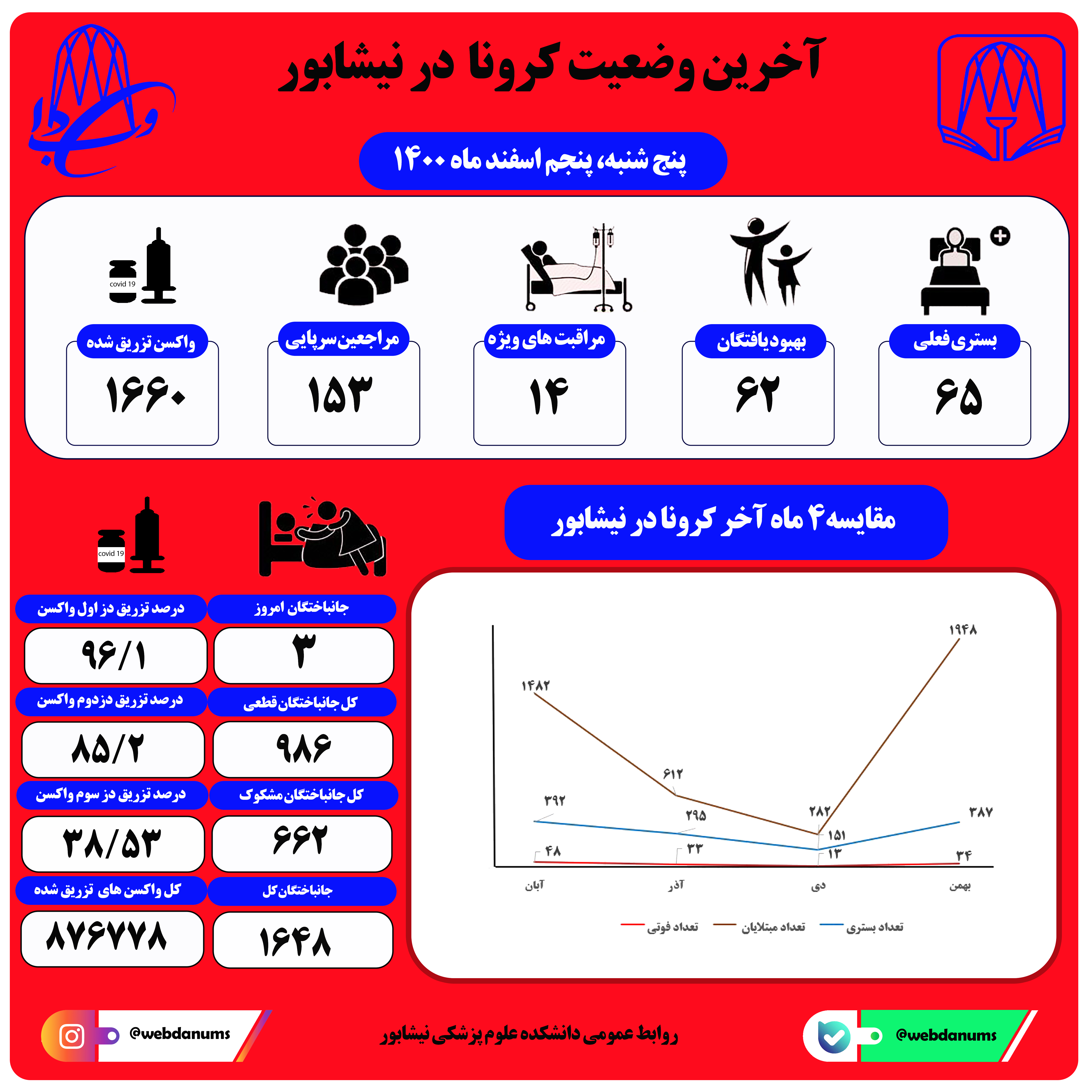 پنجم اسفند ماه 1400