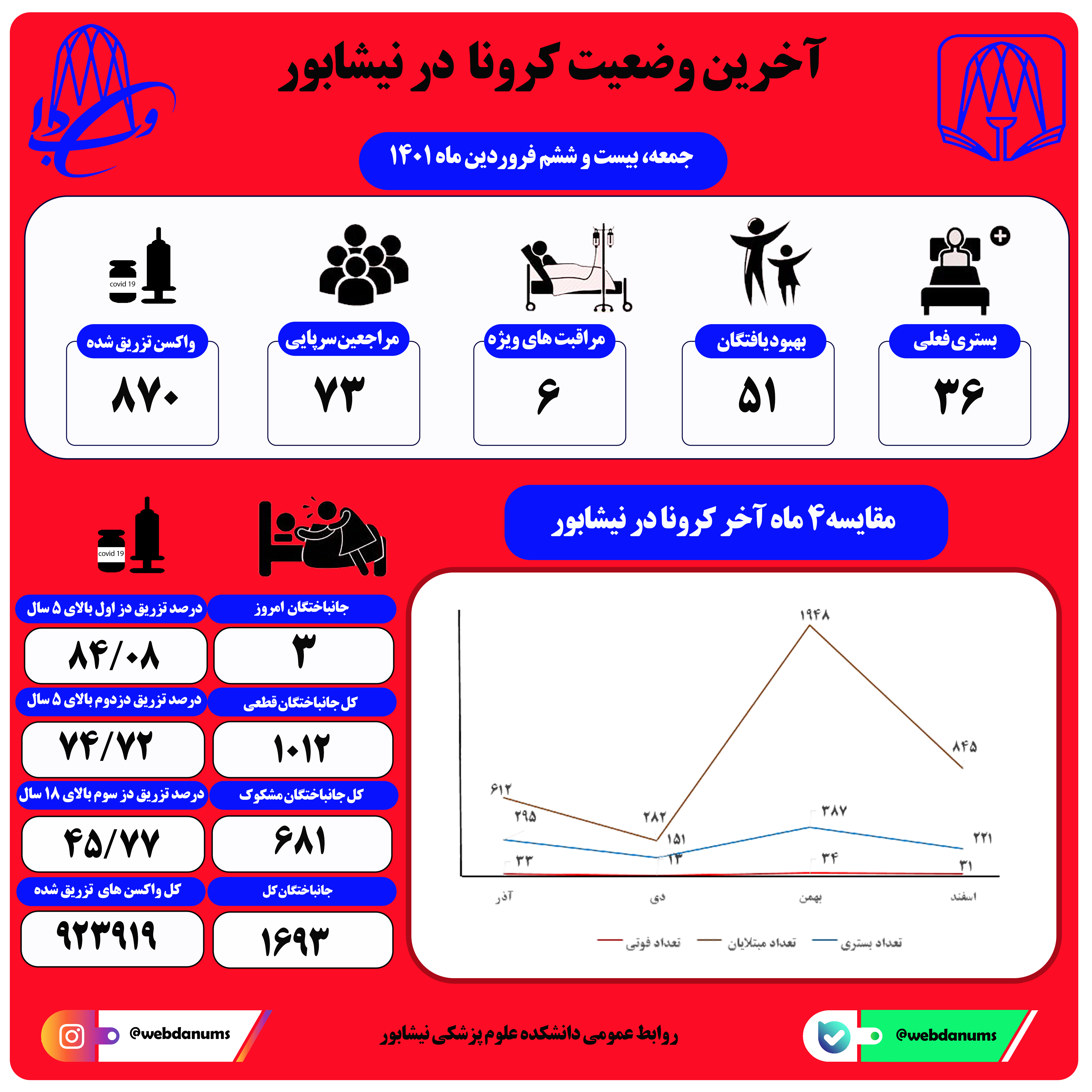 بیست وششم فروردین ماه 1401