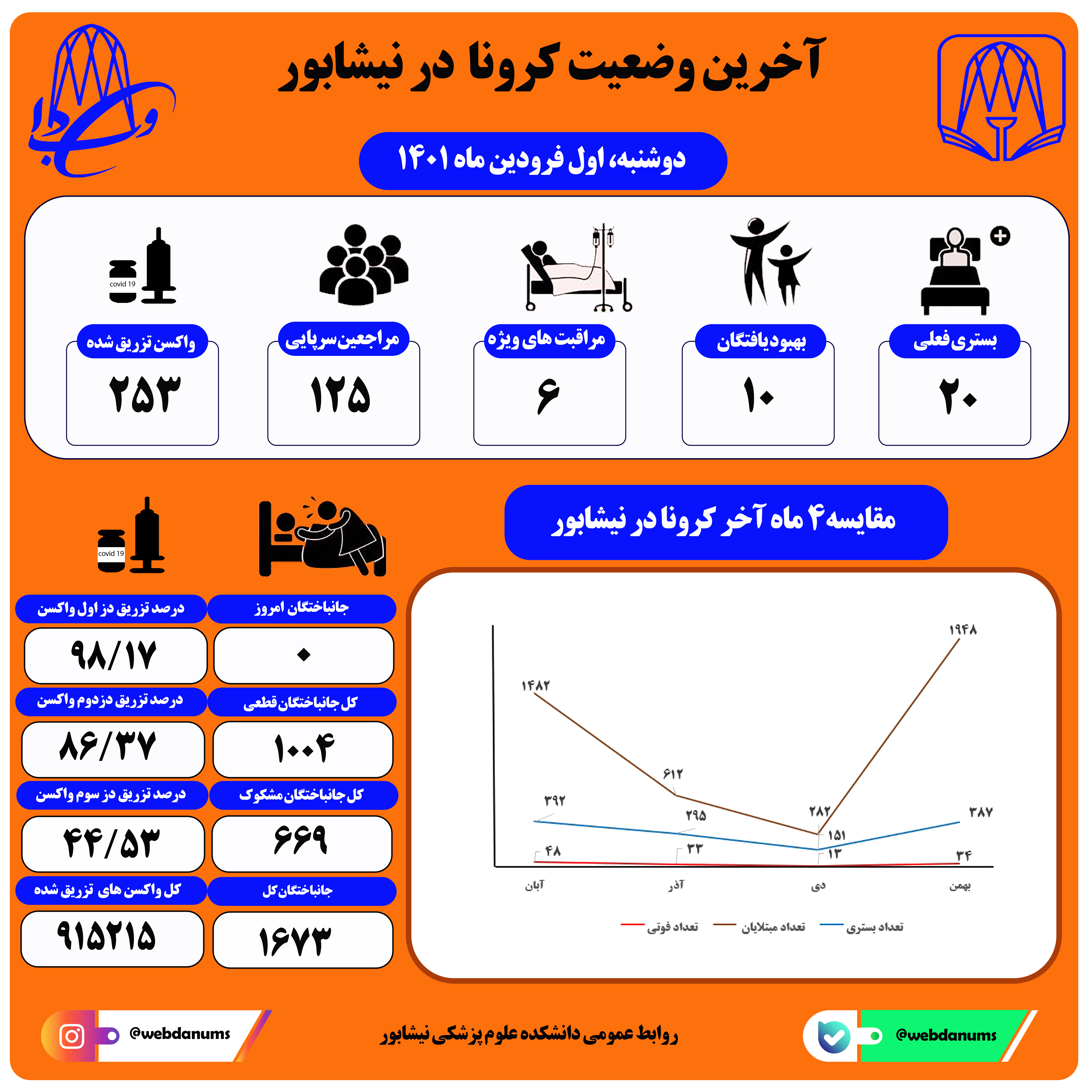 اول فروردین ماه 1401
