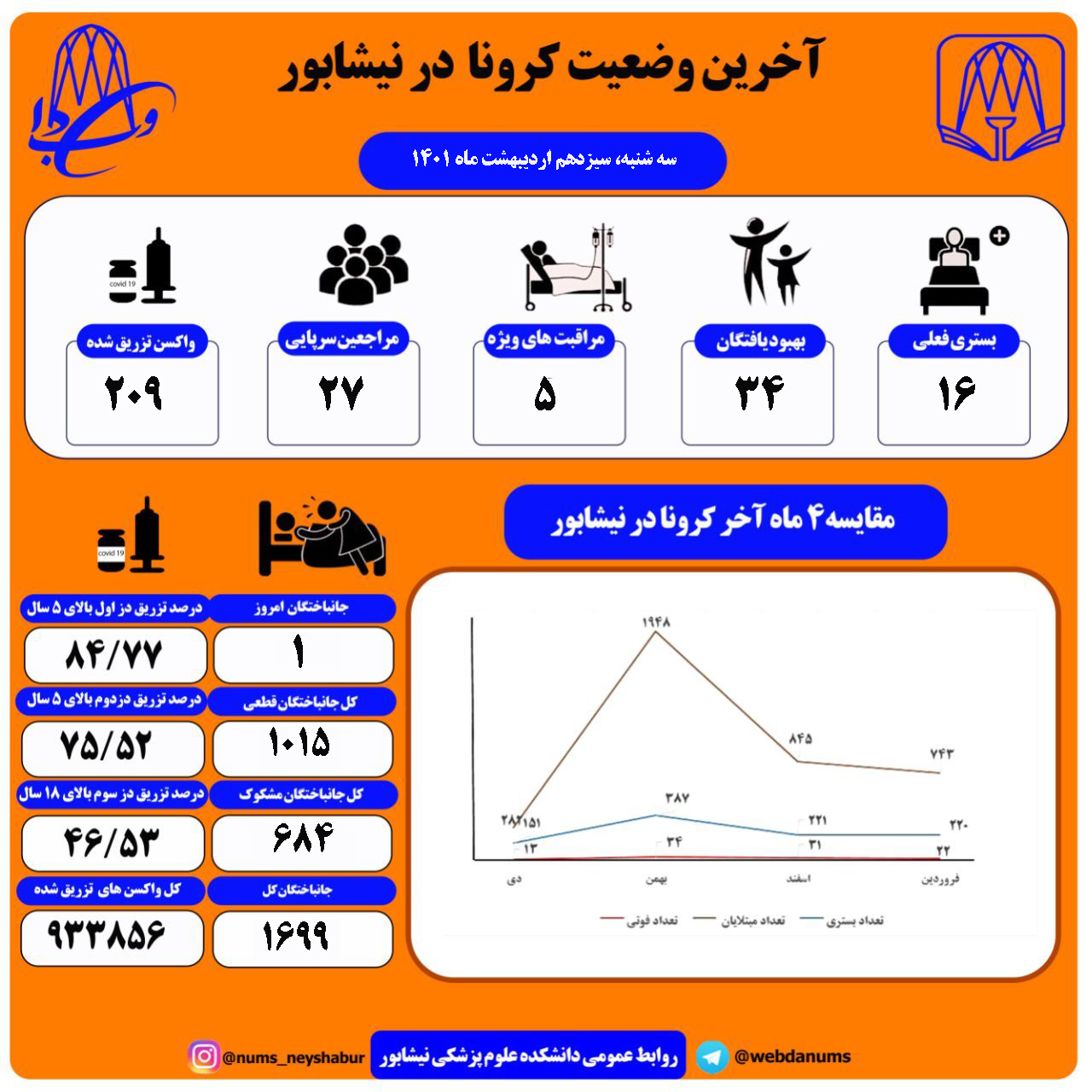 سیزدهم اردیبهشت ماه 1401
