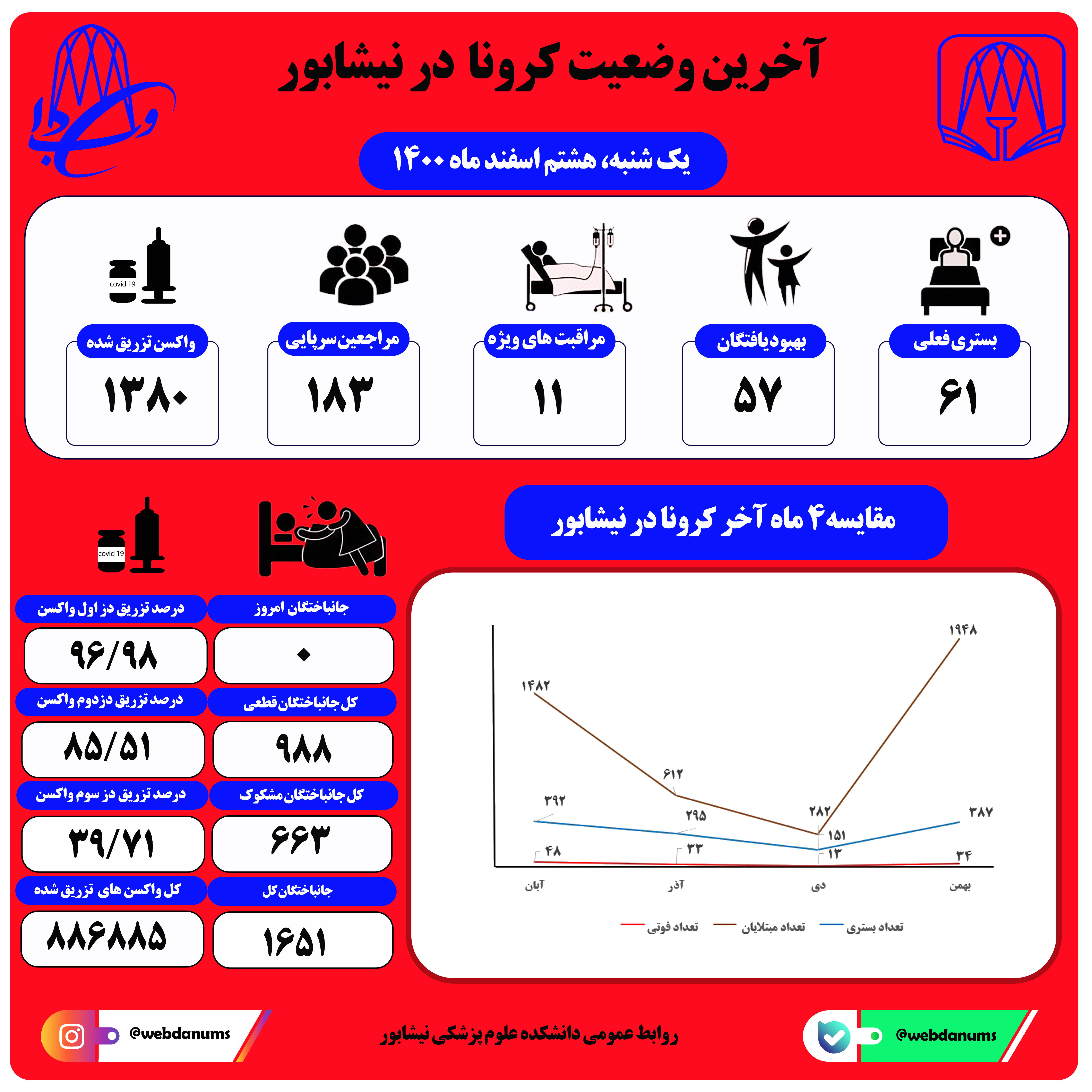 هشتم اسفند ماه ۱۴۰۰