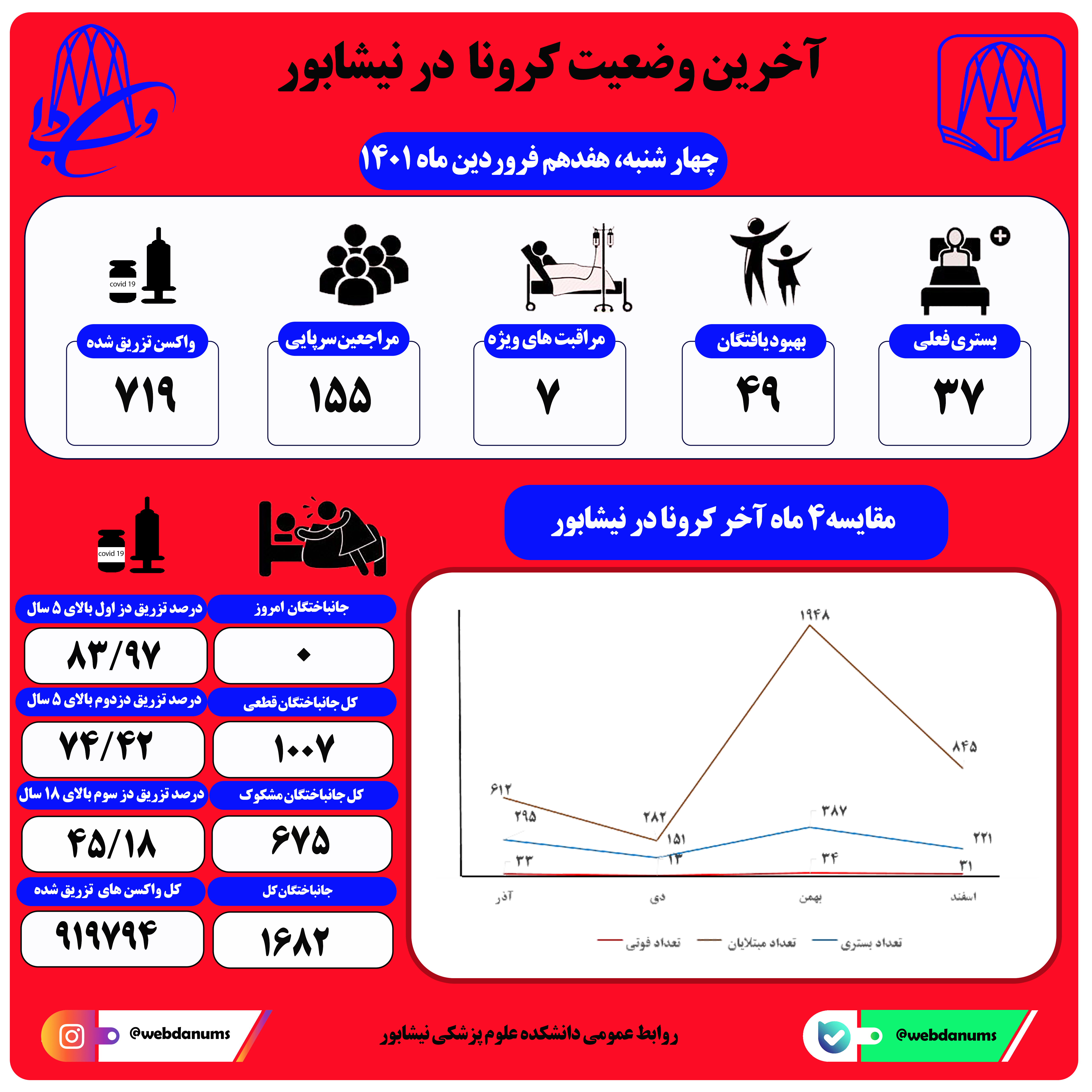 هفدهم فروردین ماه 1401