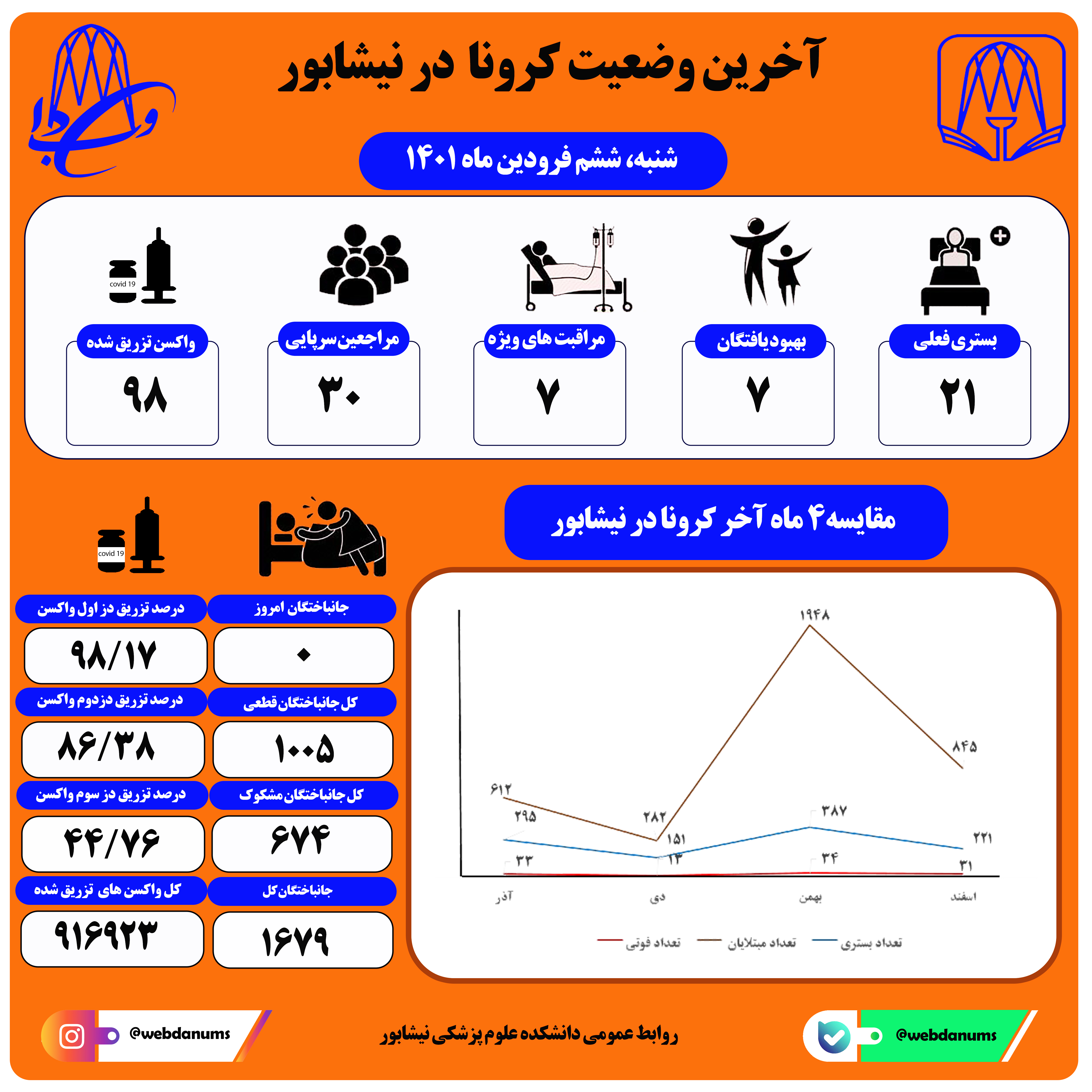 ششم فروردین ماه 1401