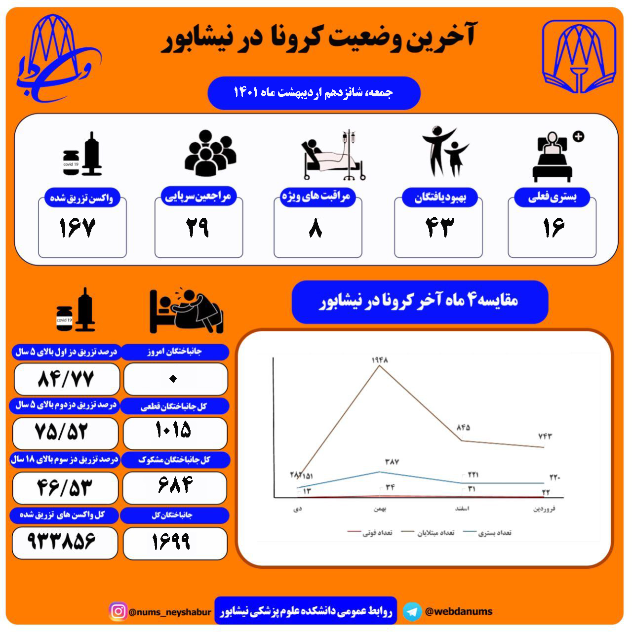 شانزدهم اردیبهشت ماه 1401