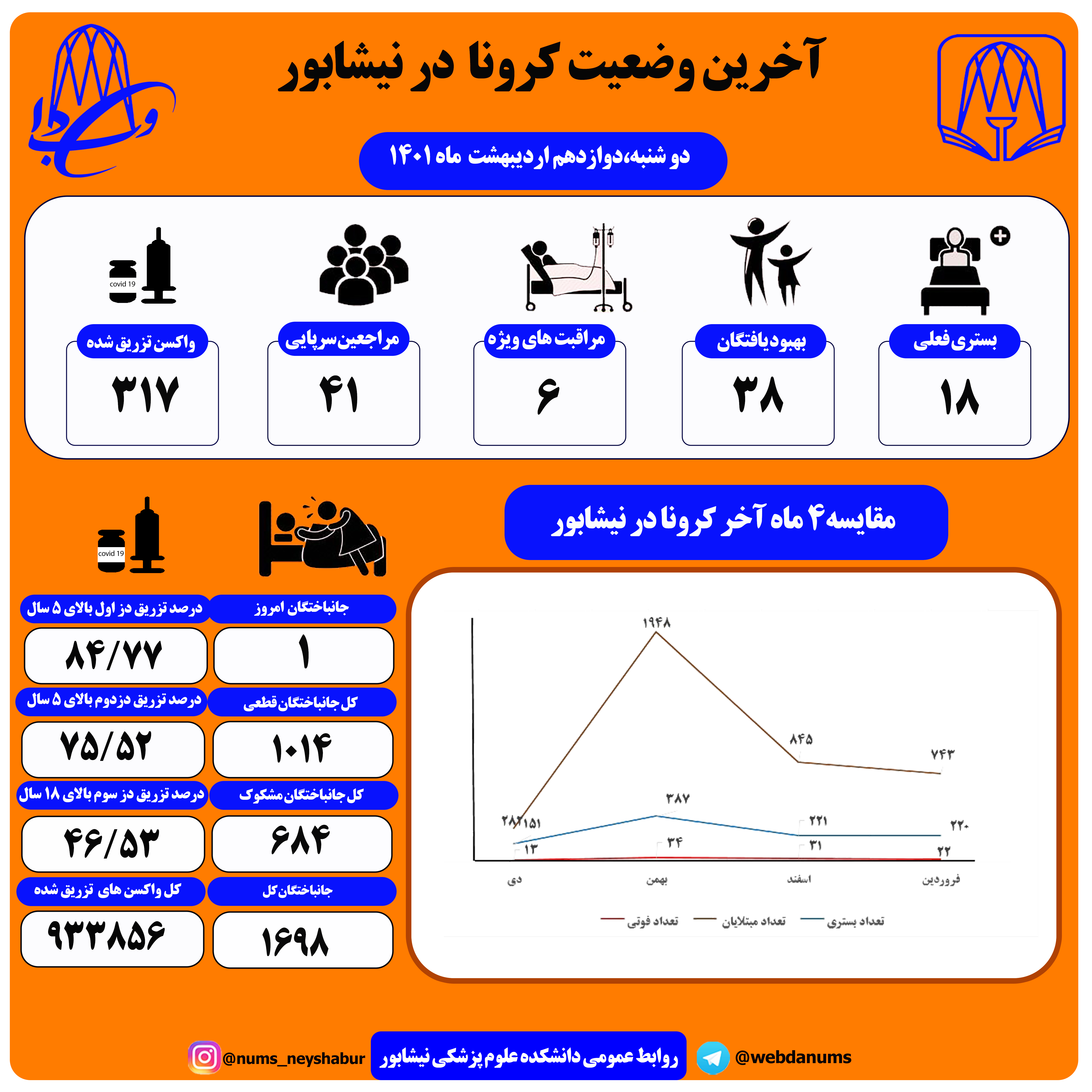 دوازدهم اردیبهشت ماه 1401