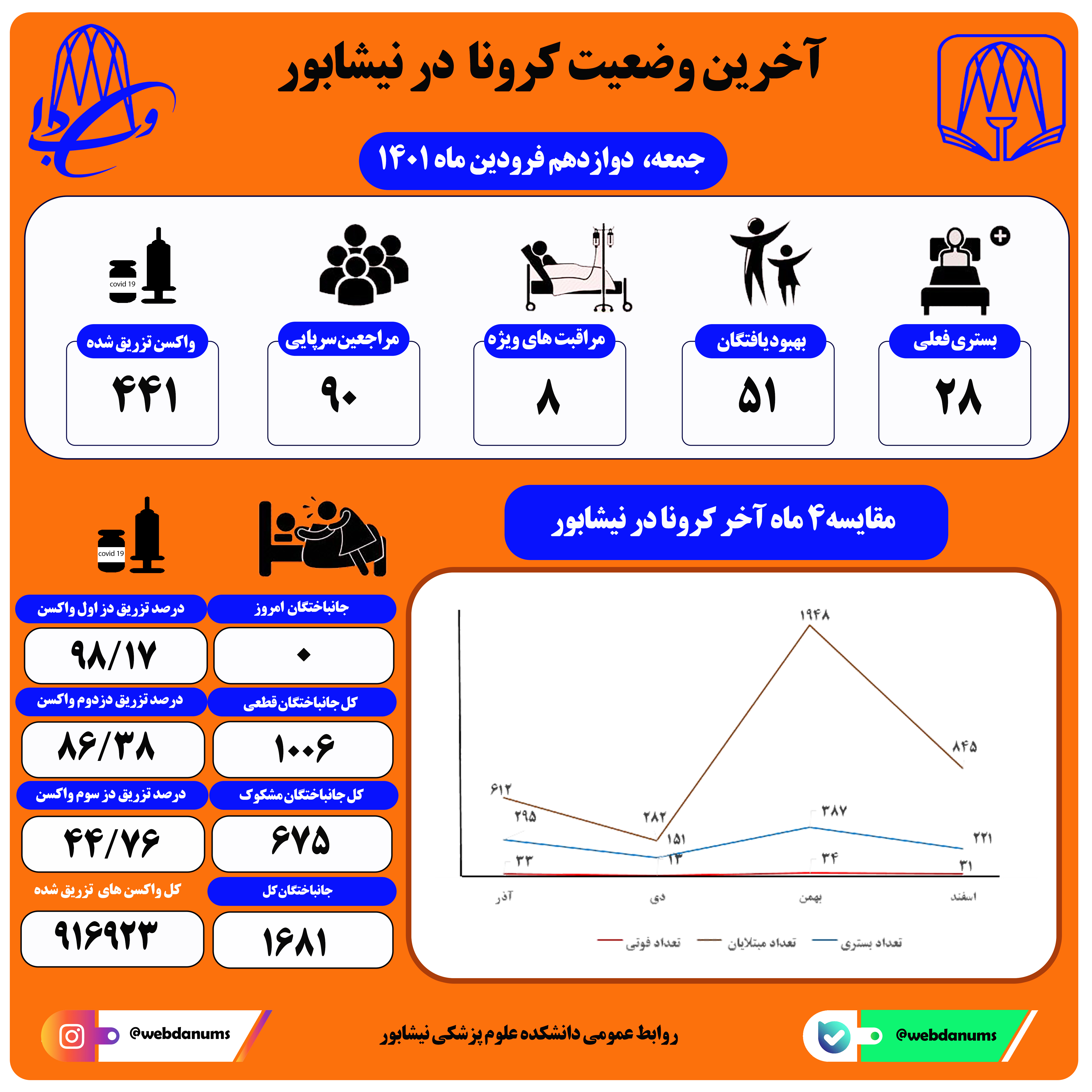 دوازدهم فروردین ماه 1401