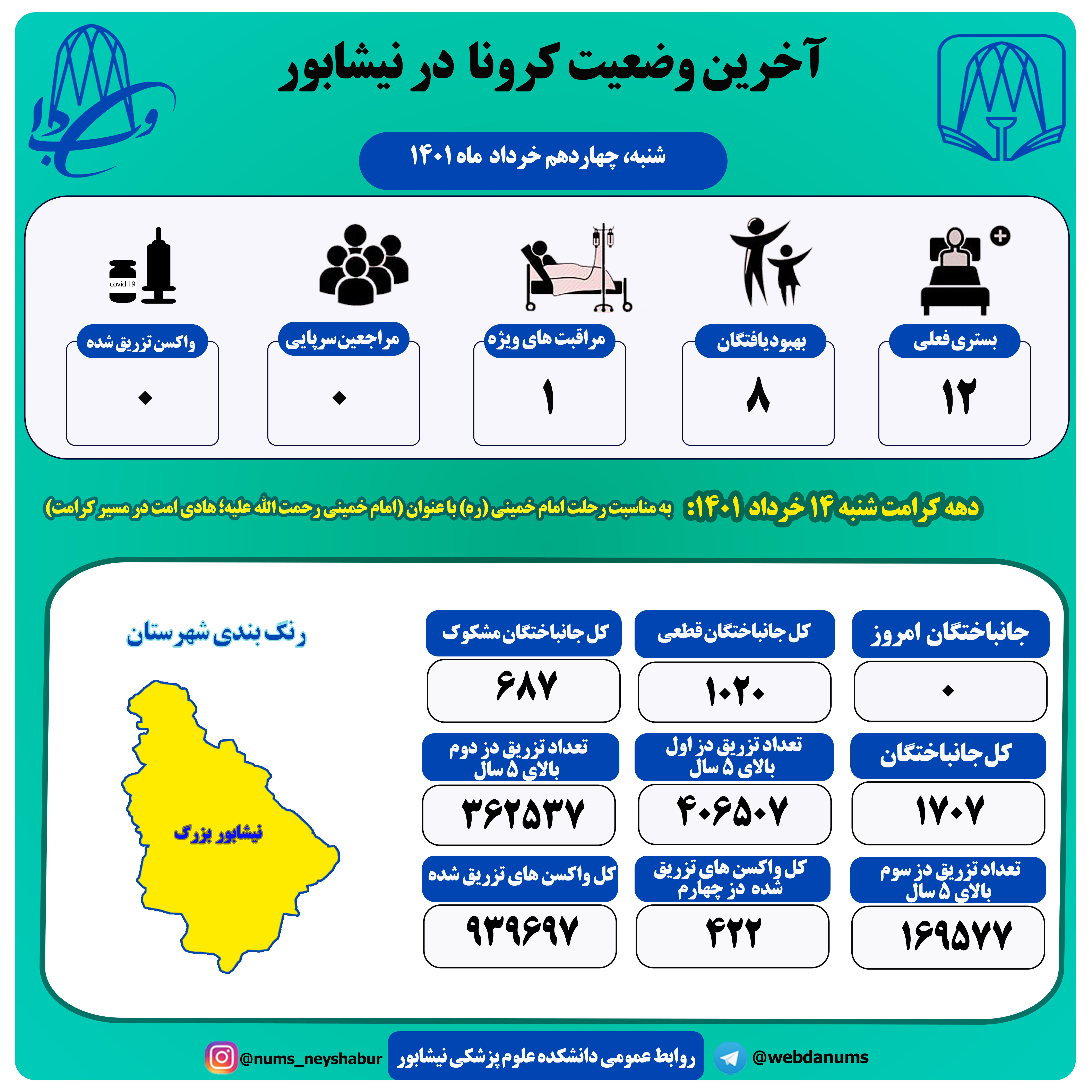 چهاردهم خرداد ماه 1401