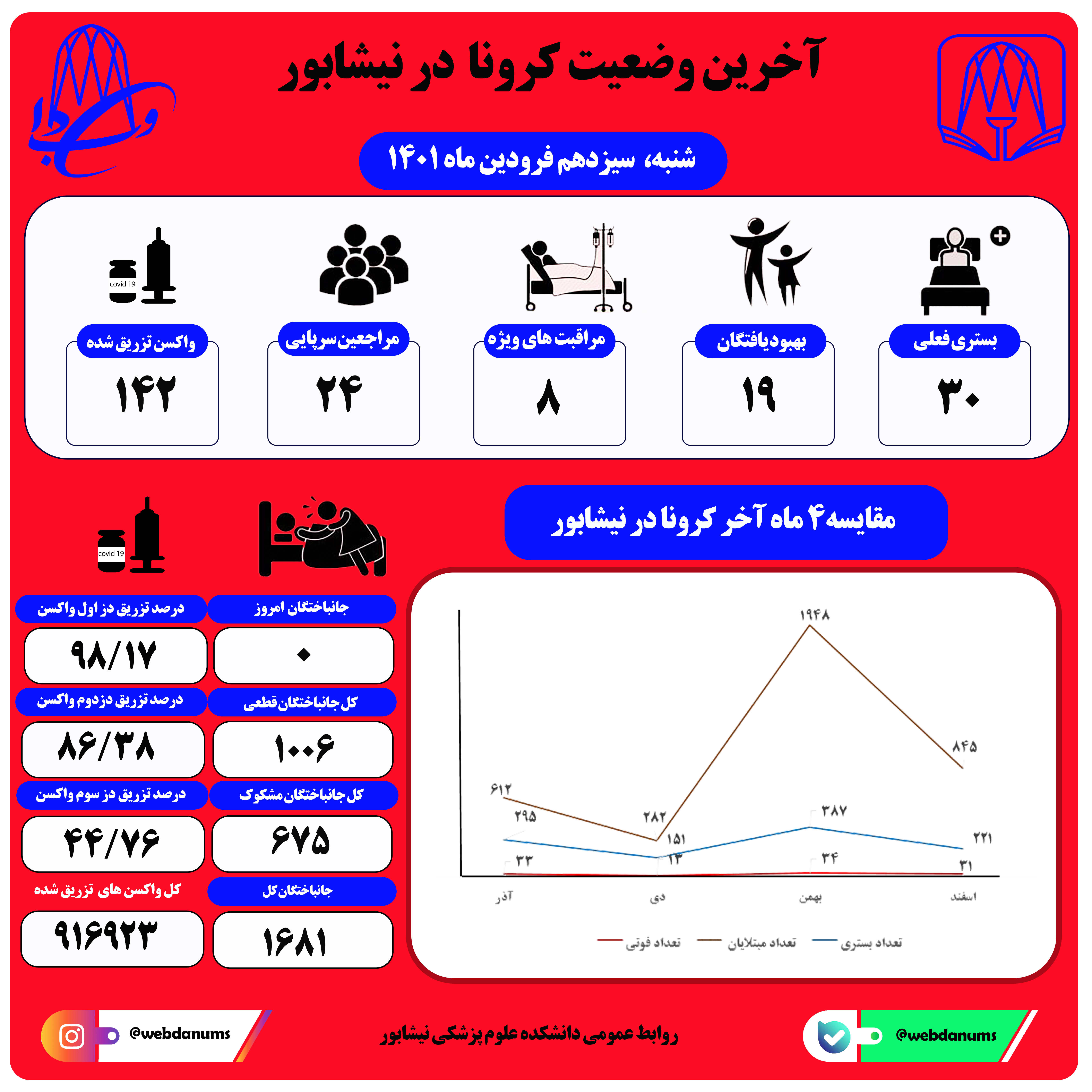 سیزدهم فروردین ماه 1401
