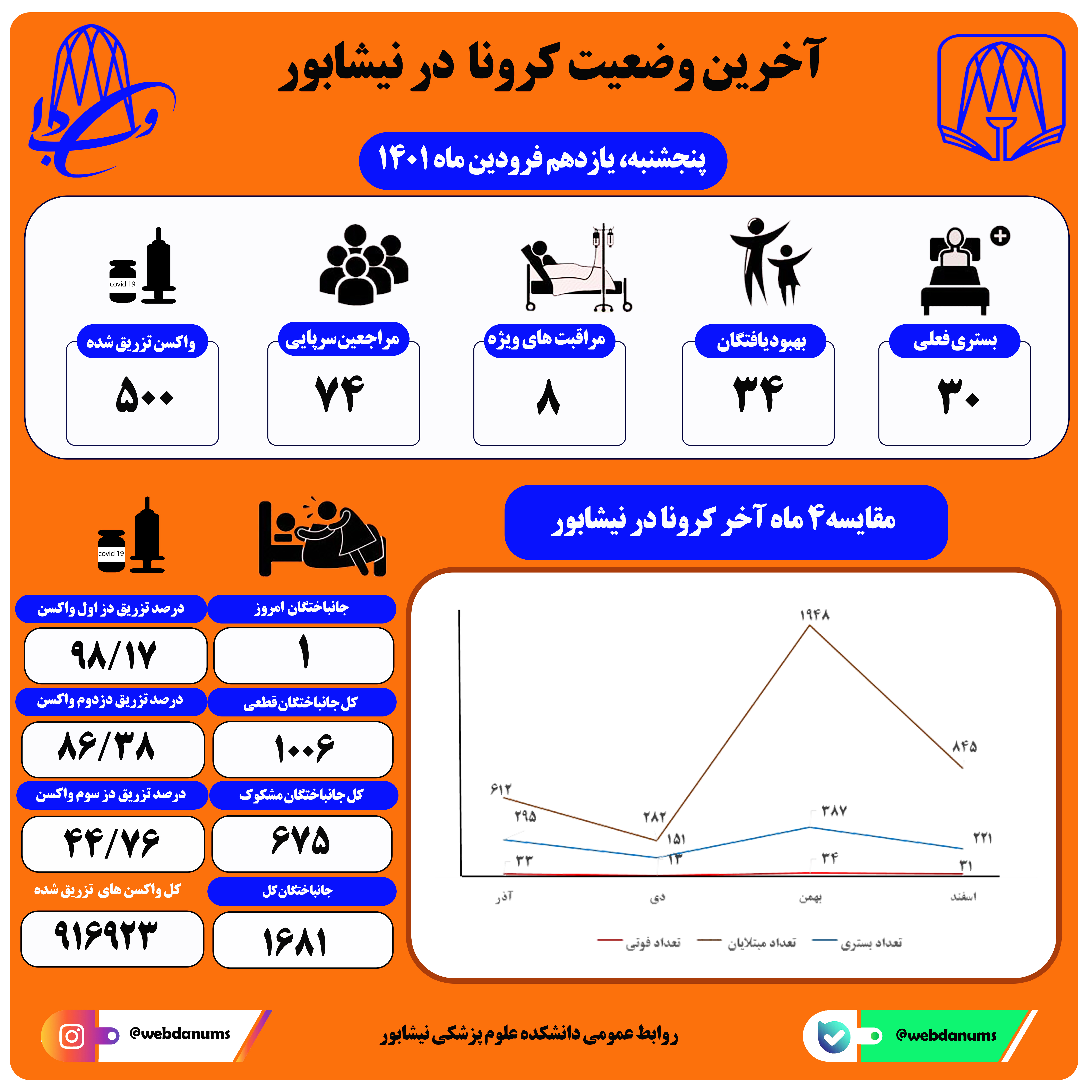 یازدهم فروردین ماه 1401