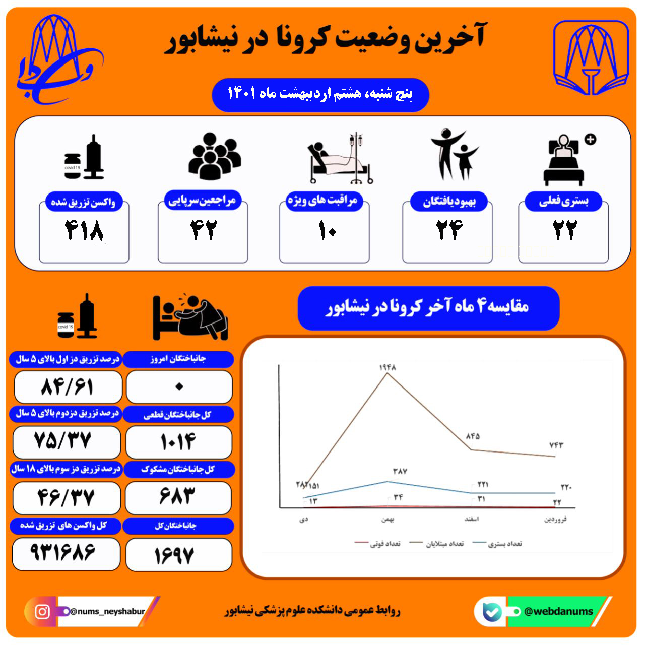 هشتم اردیبهشت ماه 1401