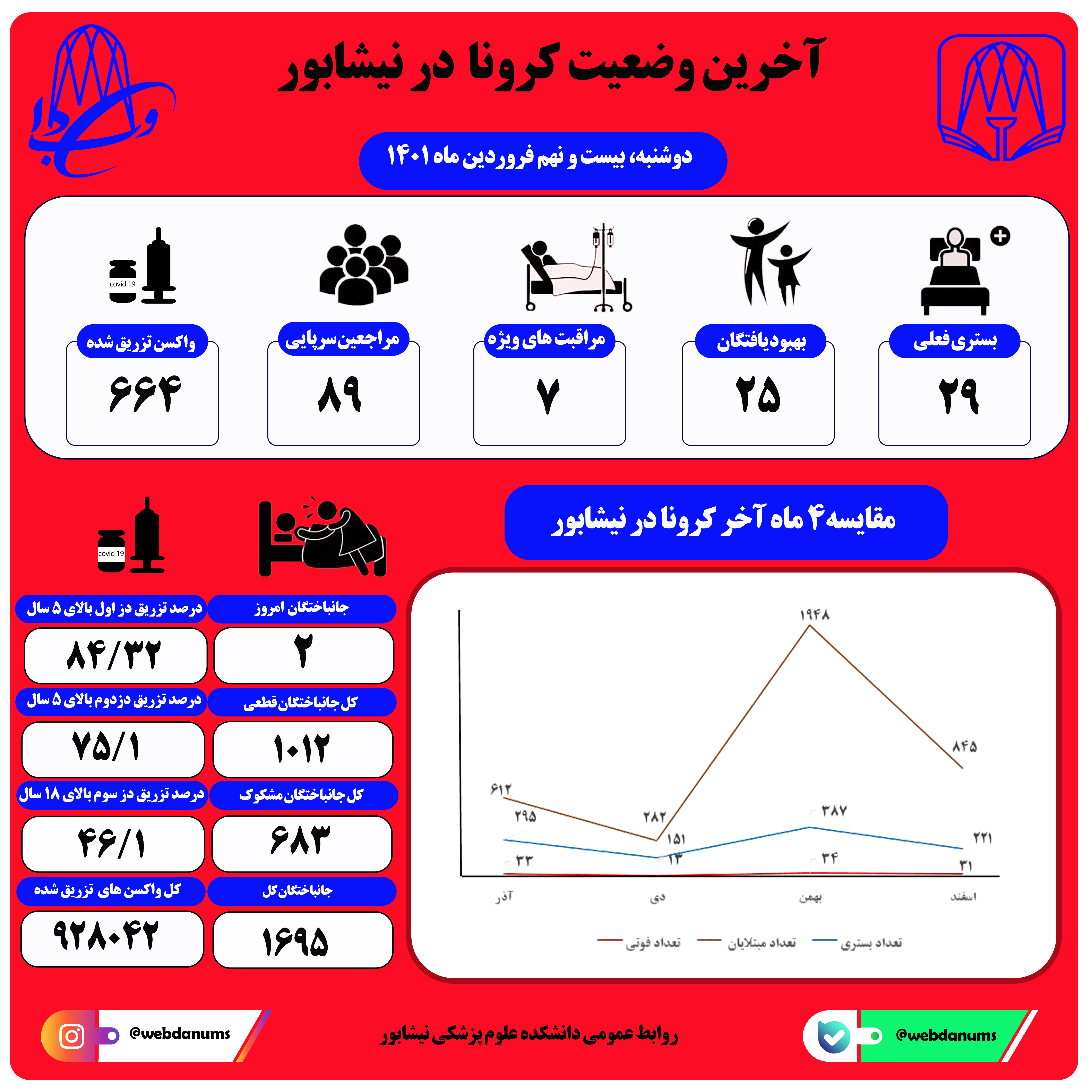 بیست و نهم فروردین ماه 1401