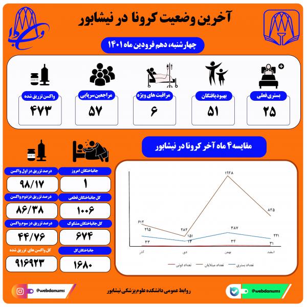 دهم فروردین ماه 1401