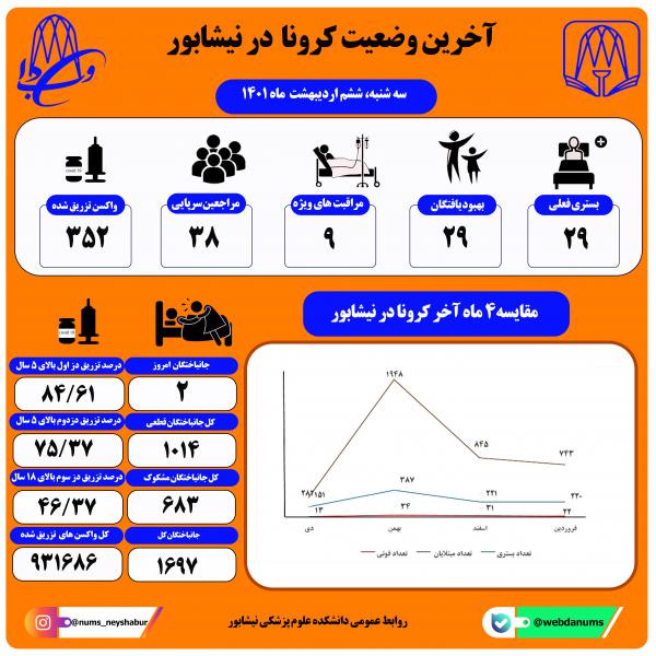 ششم اردیبهشت ماه 1401