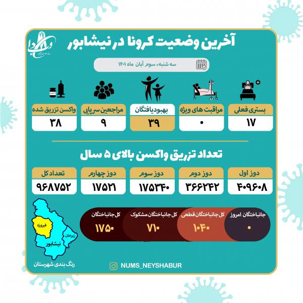 سوم آبان ماه 1401