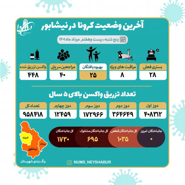بیست هفتم مرداد ماه 1401