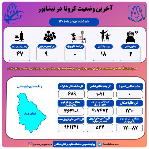 نهم تیرماه 1401