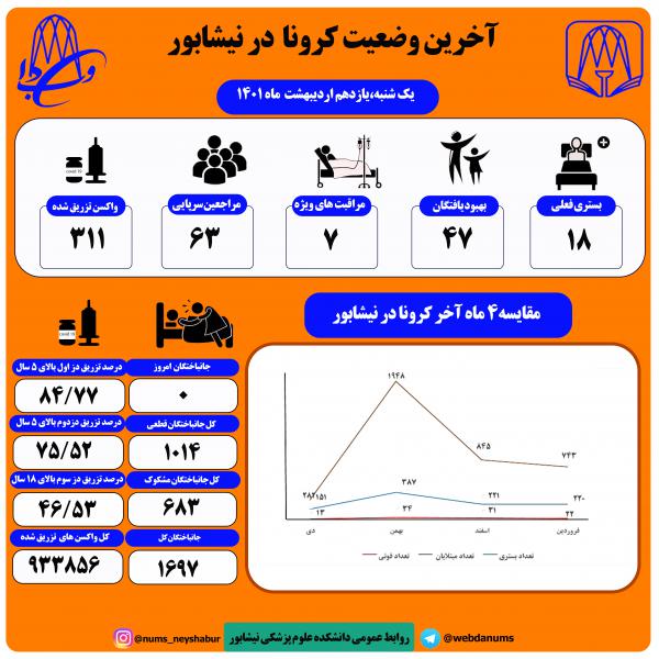 یازدهم اردیبهشت ماه 1401