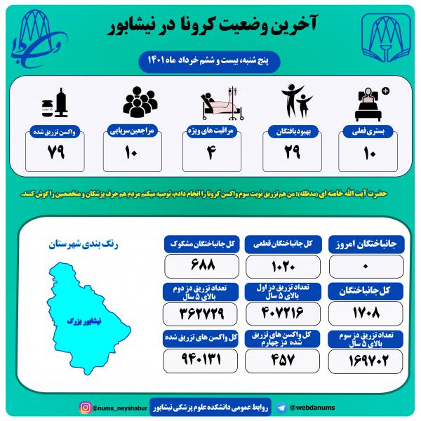 بیست وششم خرداد ماه 1401