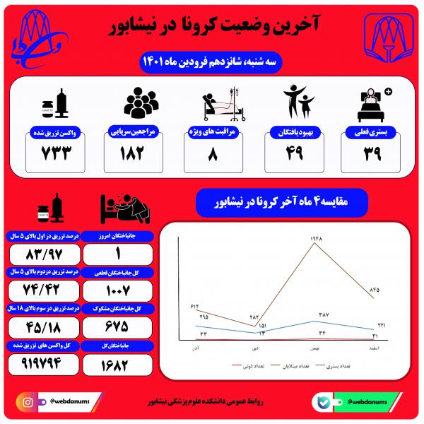 شانزدهم فروردین ماه 1401
