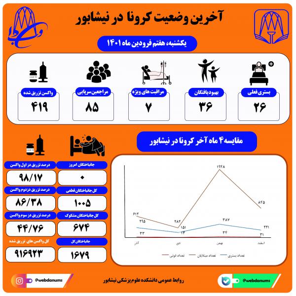 هفتم فروردین ماه 1401