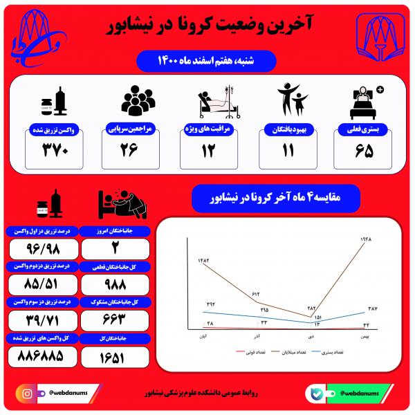 هفتم اسفند ماه 1400