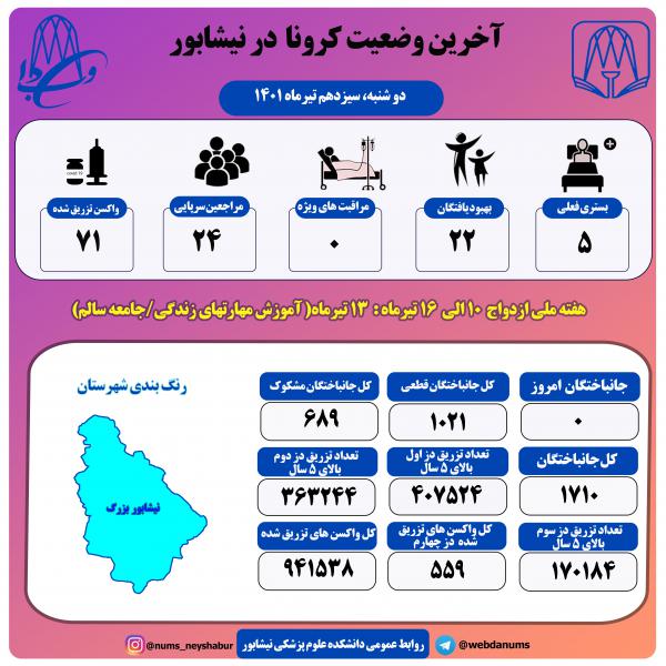سیزدهم تیرماه 1401