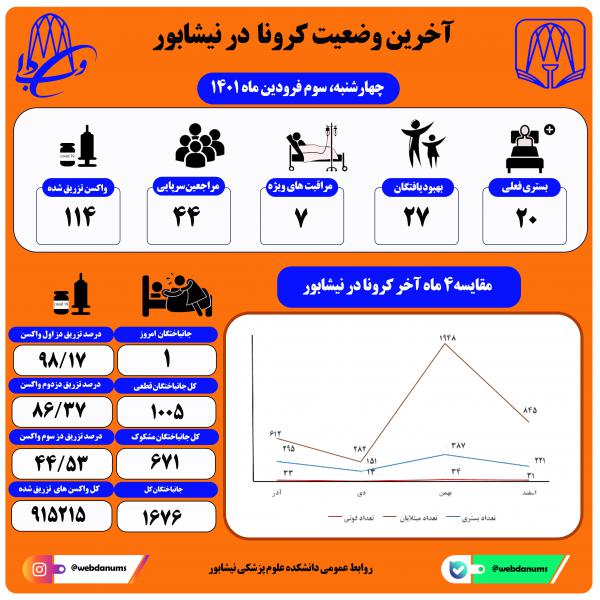 سوم فروردین ماه 1401