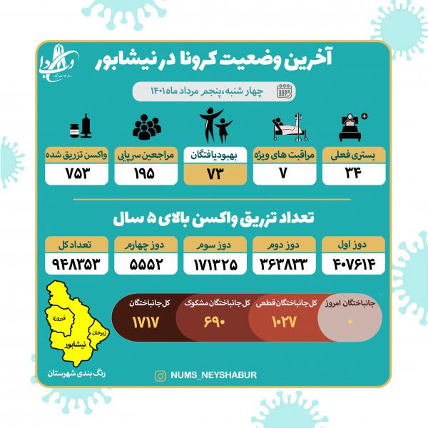 پنجم مردادماه 1401