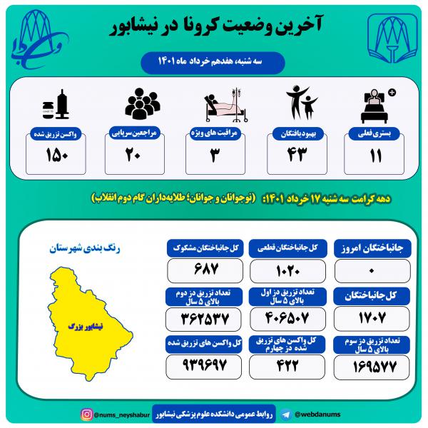 هفدهم خرداد ماه 1401