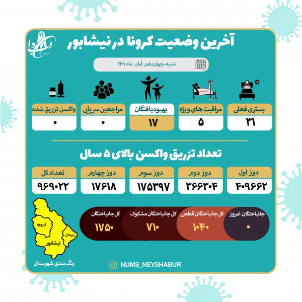 چهاردهم آبان ماه 1401
