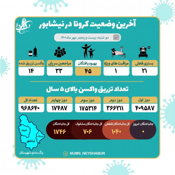 بیست  و پنجم مهرماه 1401
