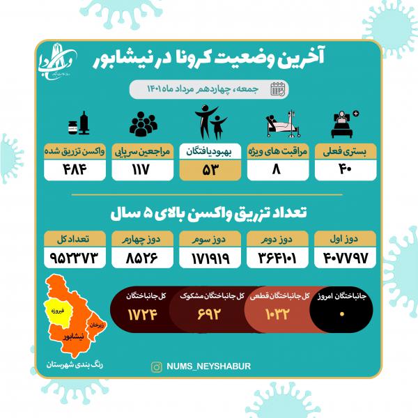 چهاردهم مردادماه 1401