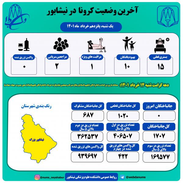 پانزدهم خرداد ماه 1401