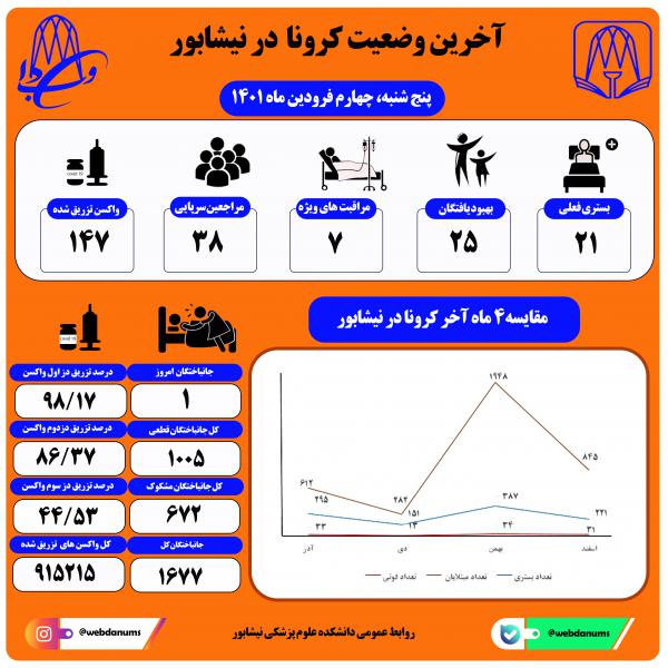 چهارم فروردین ماه 1401