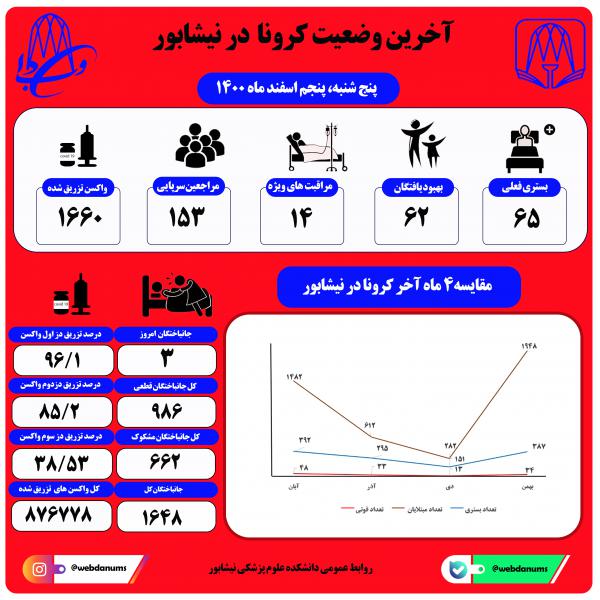 پنجم اسفند ماه 1400